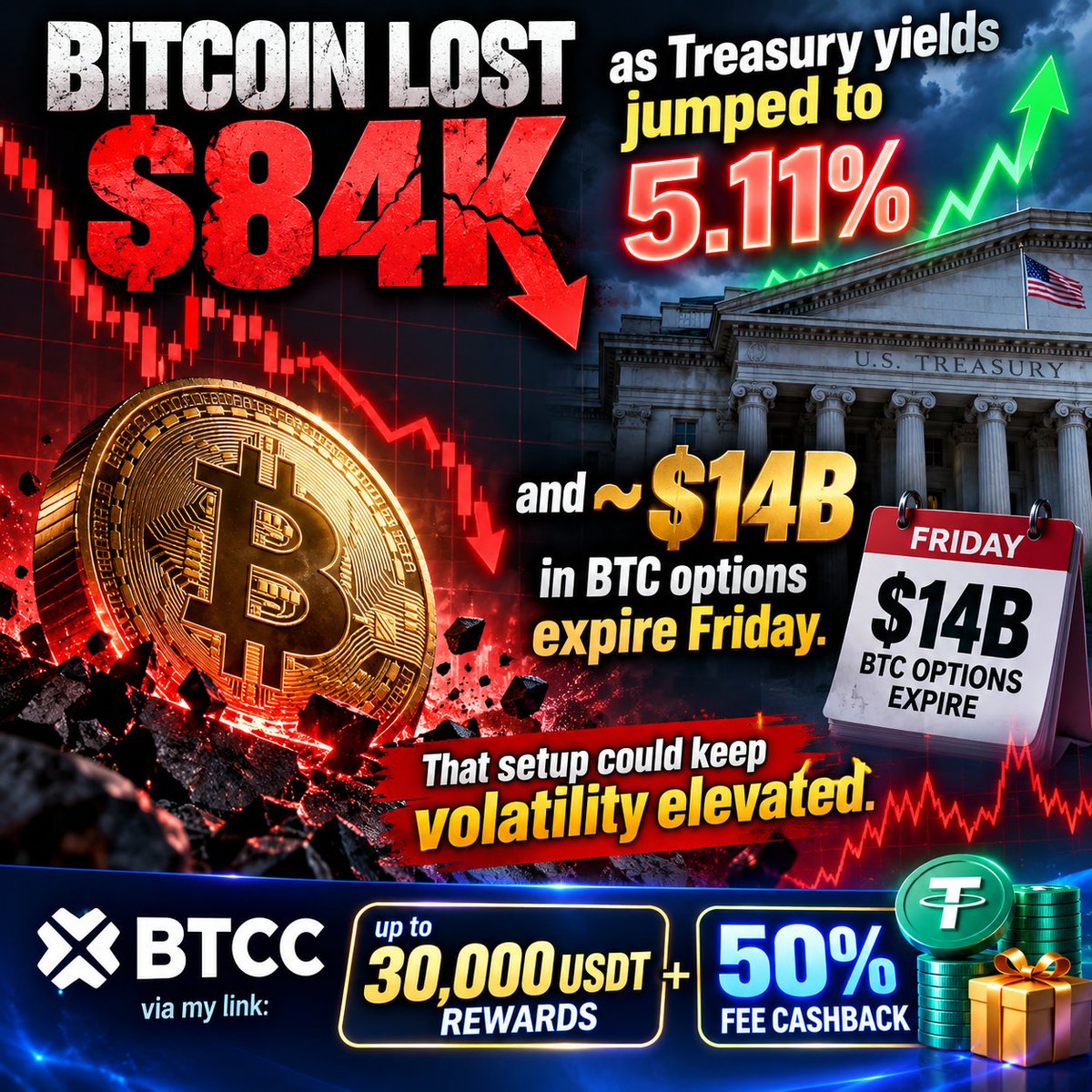 WhiteTigerKOL's tweet photo. Bitcoin lost $84K as Treasury yields jumped to 5.11% — and ~$14B in BTC options expire Friday.

That setup could keep volatility elevated.

BTCC via my link: up to 30,000 USDT rewards + 50% fee cashback 👇
https://t.co/l1OEm9nic5

#Bitcoin #BTC #BTCC https://t.co/qAivwD5Idn