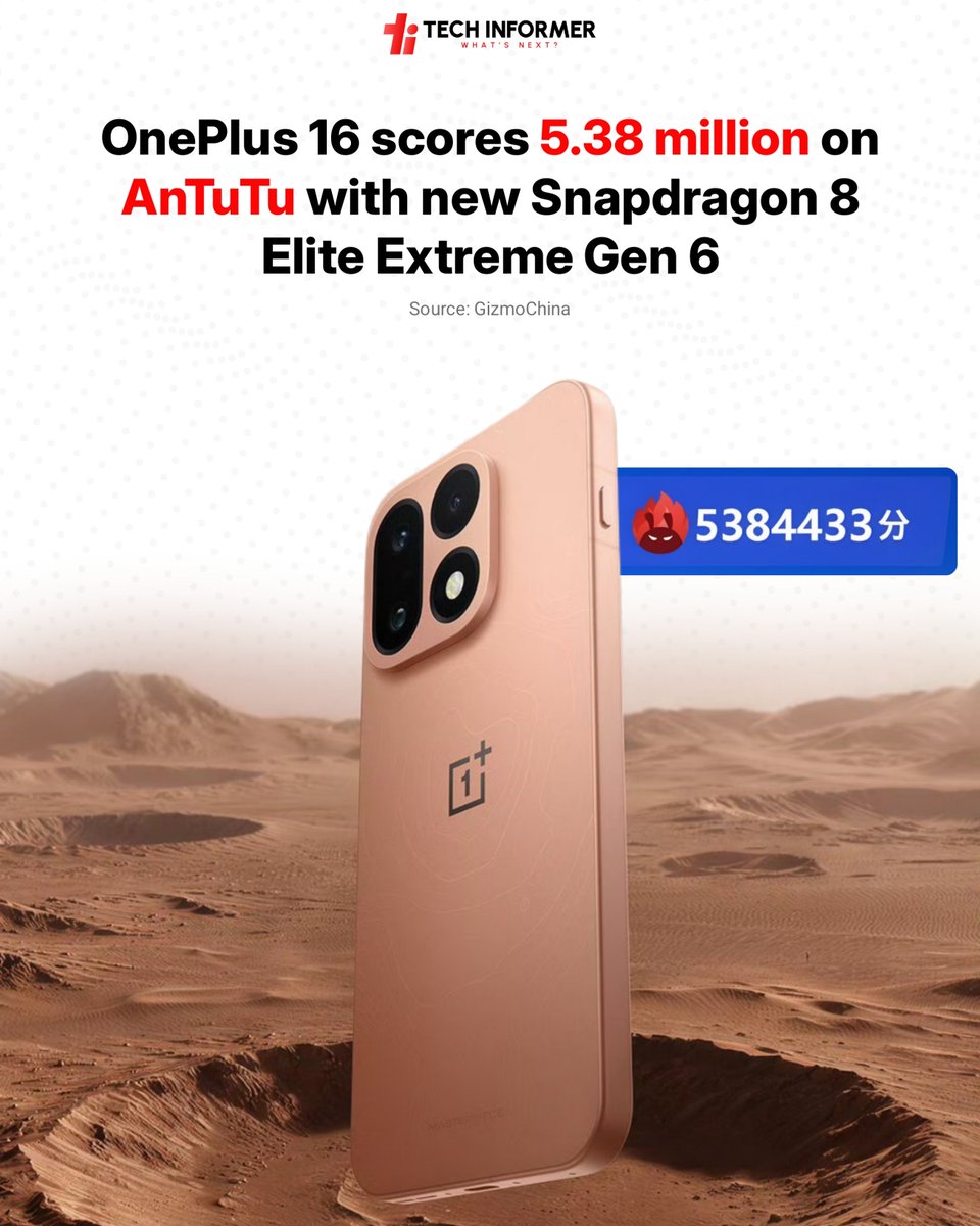 Tech_Informer_'s tweet photo. The OnePlus 16 reportedly scored 5,384,433 points on AnTuTu V12, including 1,458,283 for CPU, 2,010,584 for GPU, 766,362 for memory, and 1,149,204 for UX, putting it among the highest-scoring phones in AnTuTu’s database.
#Techinformer #OnePlus #OnePlus16 #Antutu https://t.co/4JqyJ9YrdY