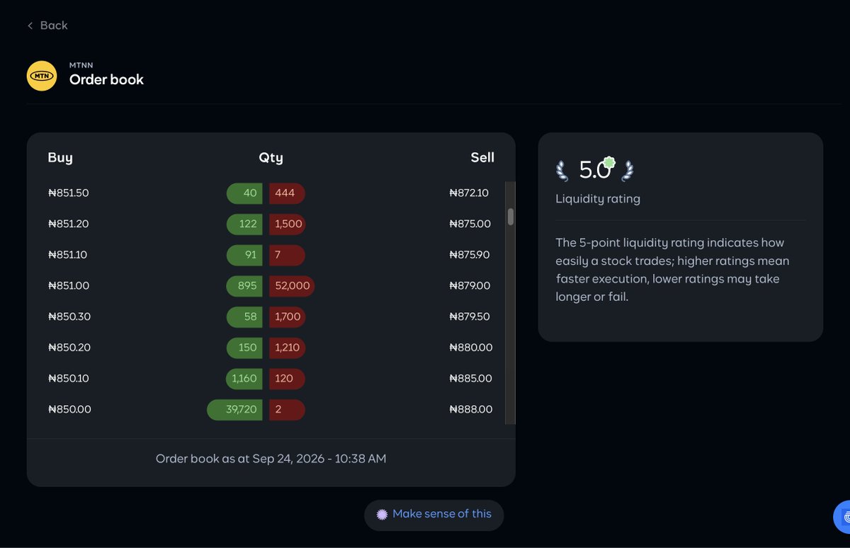 ukor_'s tweet photo. @cowrywise  Replace the Liquidity rating with a Buy/Sell form.

The Liquidity Rating can be anywhere else, but please put the Buy/Sell button on this page https://t.co/sO2KJ0ZMHh