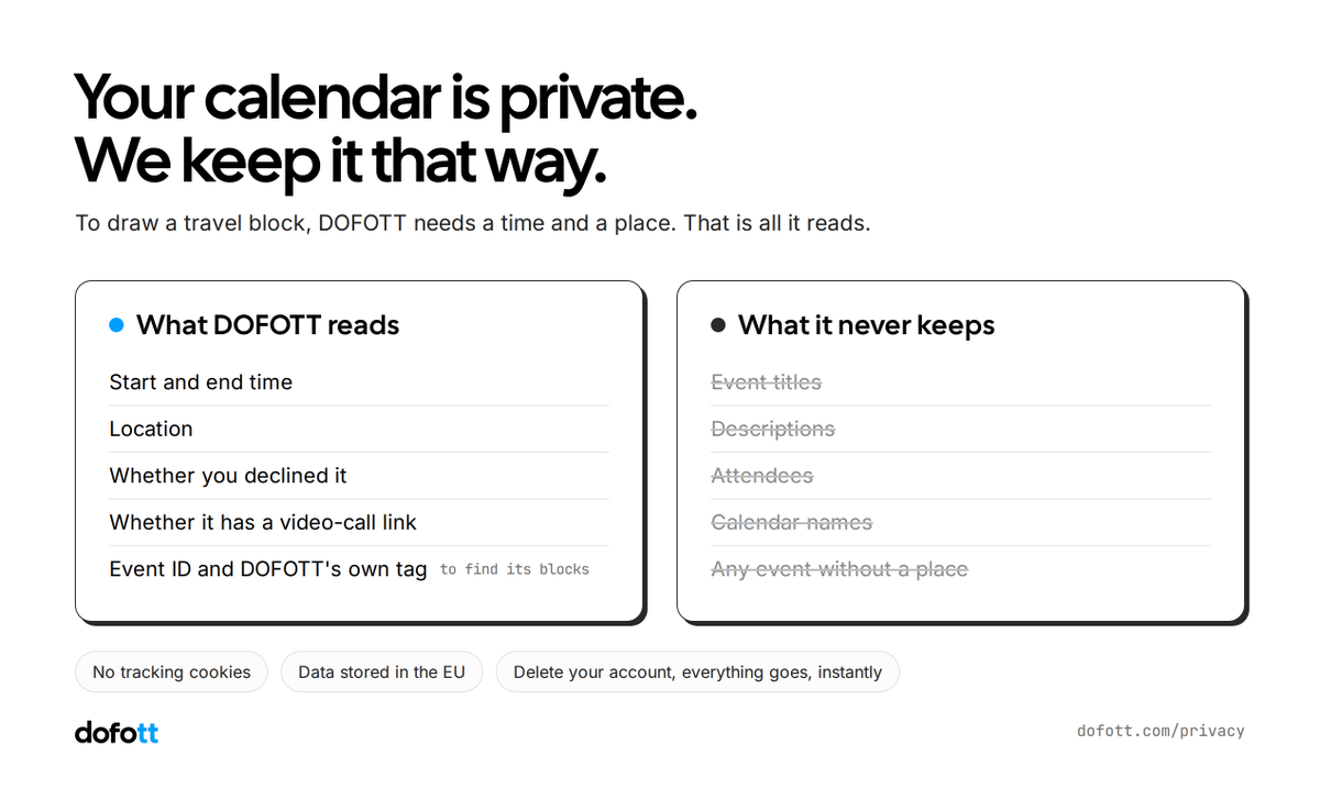 yakupbusiness's tweet photo. DOFOTT understands how important privacy is to you when it comes to your calendar. How, you ask?
#calendarmanagement
#builtinpublic
#traveltime https://t.co/BQqfTE0uAe