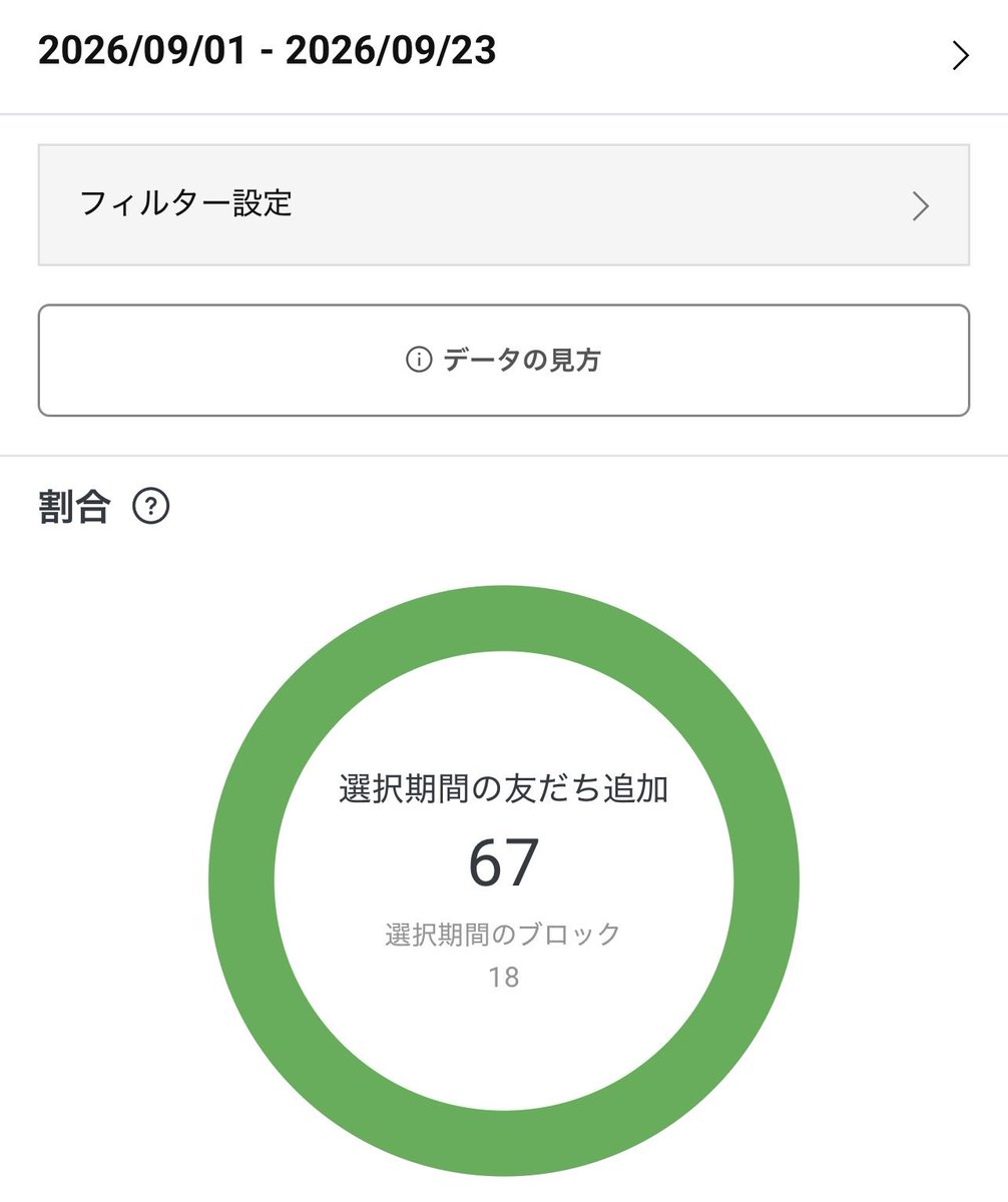 bmc_bis's tweet photo. 今月も調子良い。 https://t.co/Y1WeM9322p