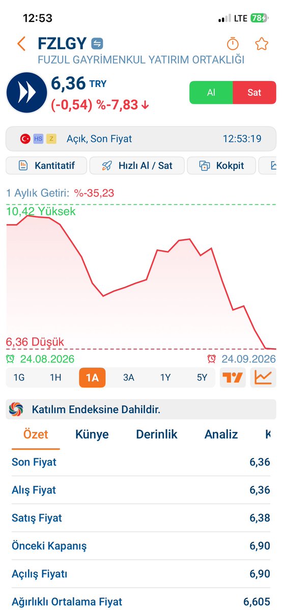 EREN145357's tweet photo. #bist100 #tera #pusula #fon #ktlev #fzlgy katılım ev gibi bütün katılım şirketlerine zarar verir bakın bu hissede devamlı düşüyor milletin bir umutla ev araba aldığı sistemleri çökertmeyin artık bir açıklama yapın #spk #akıngürlek https://t.co/O5p3mwabT4