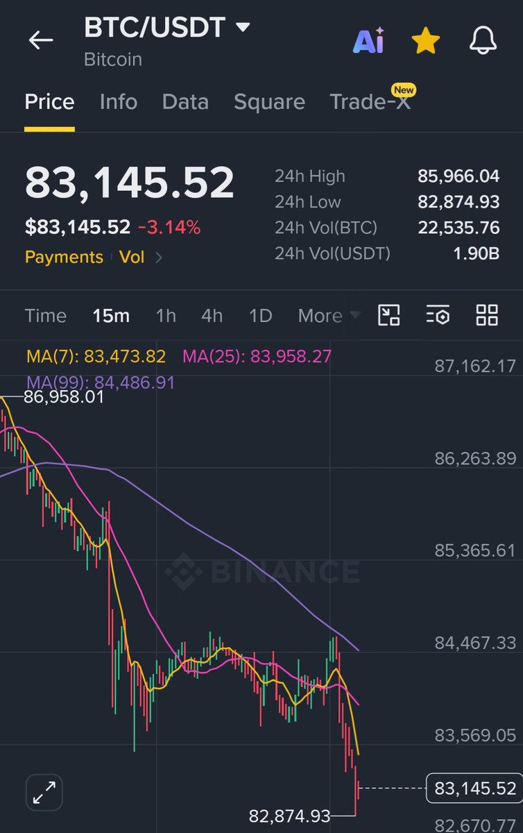 cryptomaxx150's tweet photo. كان لابد من زيارة  83K لتصفية عقود الشراء... https://t.co/DLJKruKDDQ