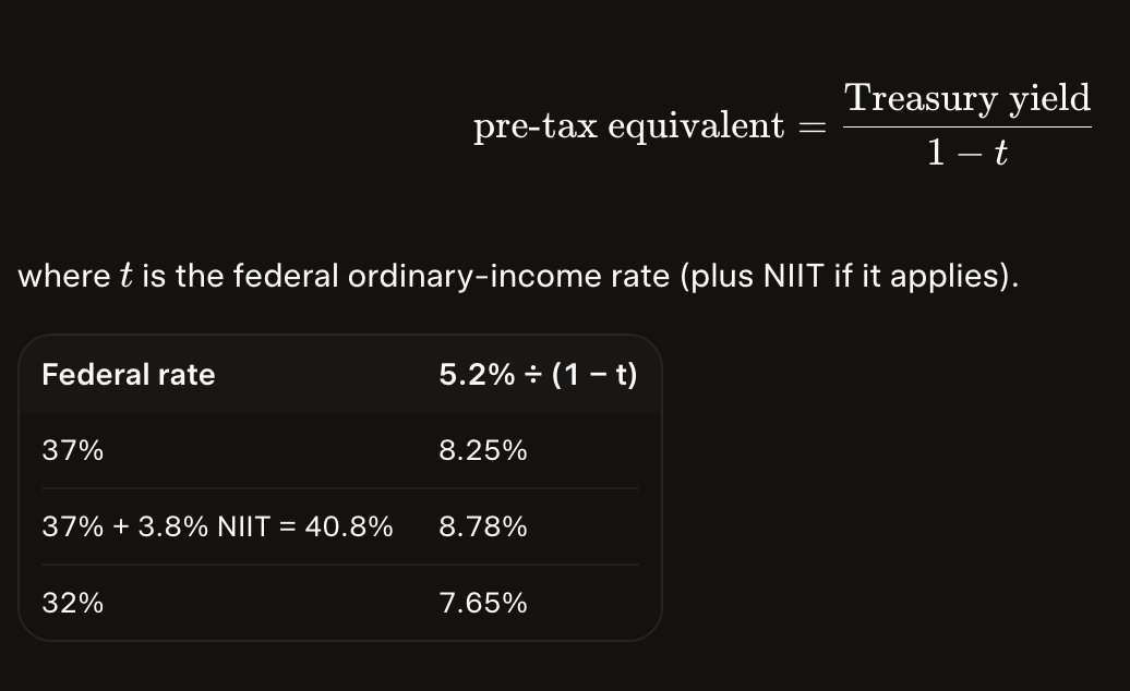 chickengenius's tweet photo. OH GOD SEEING THE REPLIES.

YOUR MATHS SUCK BITCHES.

THIS IS HOW YOU CALCULATE 9% FOR A US CITIZEN. 

OH WAIT... ARE US CITIZENS GOOD AT MATHS? https://t.co/dx5x40IfFo