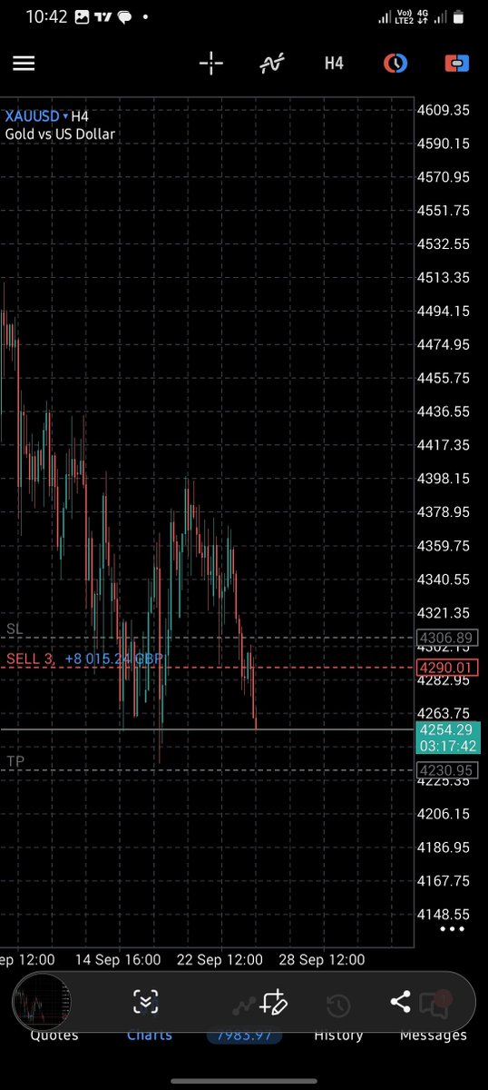Seepollah's tweet photo. GM
Xauusd*1:5 rr https://t.co/ZIl1IFGo9z