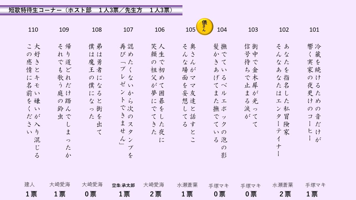 smappanaru's tweet photo. ★結果発表★
特待生コーナー🐓

テーマ
『家族』
『光と影』

で勝負したけど惨敗
流石クリちゃん👏 https://t.co/TxsJ1dKWfK