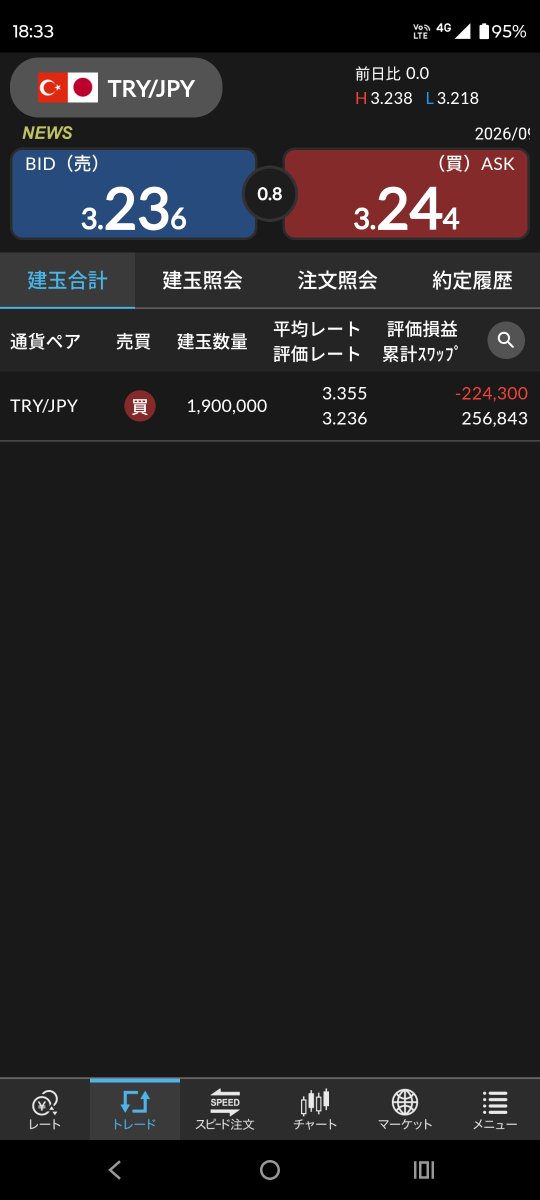 TTTSoldier's tweet photo. 円安進みすぎくない？
気の長いポジションと思ってたセントラル短資がプラ転したんだが？ https://t.co/fG9i0entSF