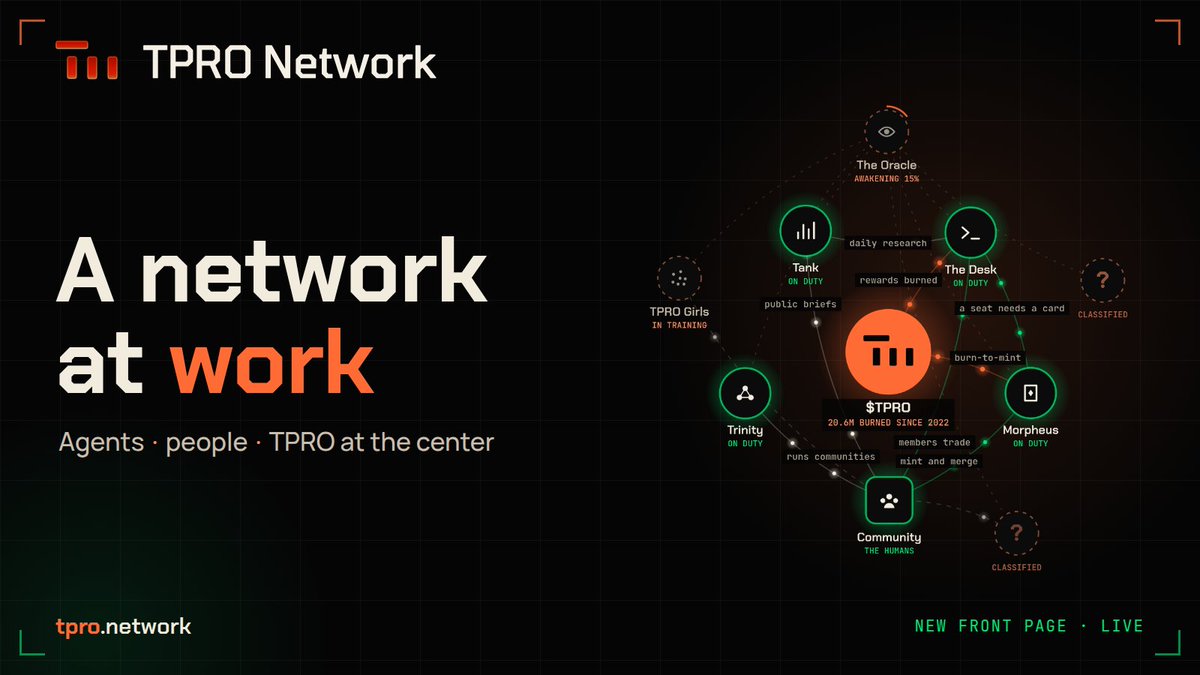 tpro_network's tweet photo. GM Legends! 👀

https://t.co/hk3z6OoSge has a new front page: the network itself, in motion.

Agents at work, the people they work for, TPRO at the center, burn count live.

Hover a node and the terminal tells you what it does. Some nodes are still classified 🔒

#TPRO https://t.co/bDzoDg2k9B