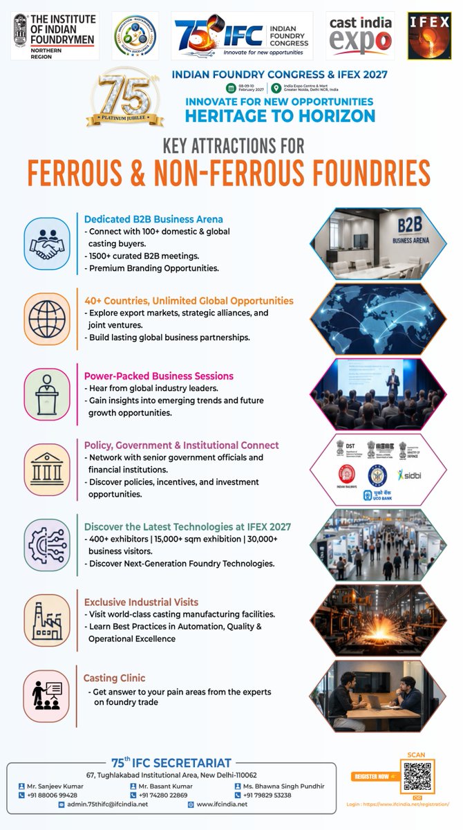 75thIFC's tweet photo. 🚀 75th IFC &amp; IFEX 2027 is coming!
🌍 40+ Countries
⚙️ 400+ Exhibitors
🤝 1,500+ B2B Meetings
👥 30,000+ Visitors
📅 8–10 Feb 2027
📍 Greater Noida
🌐 https://t.co/w9O0d8FjC7

Heritage to Horizon. Innovate for New Opportunities.
#IFEX2027 #75thIFC #Foundry #Manufacturing #B2B https://t.co/IWl9cHThdA