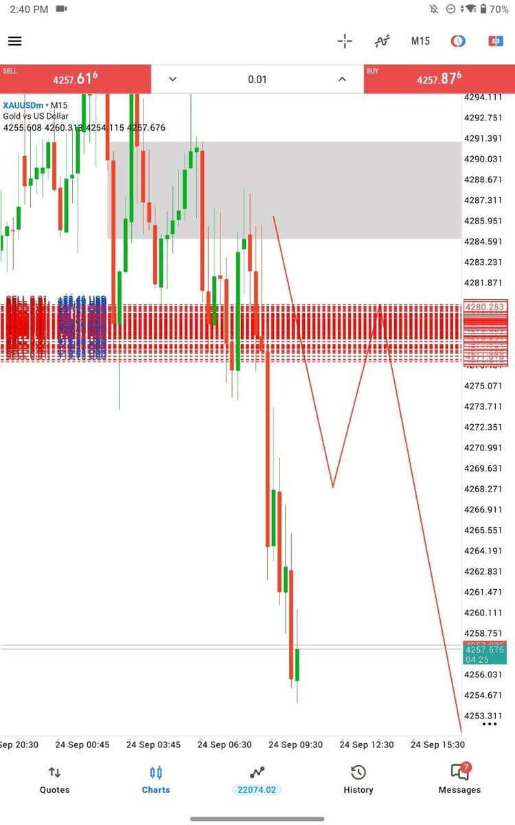 Manan__Trader's tweet photo. $XAUUSD

No Way The Drop was Already Predicted 

Told You Before 

Check Results 

Gold Running +360 Pips 

Soon Final TP Incoming https://t.co/8XFNjUwPaE