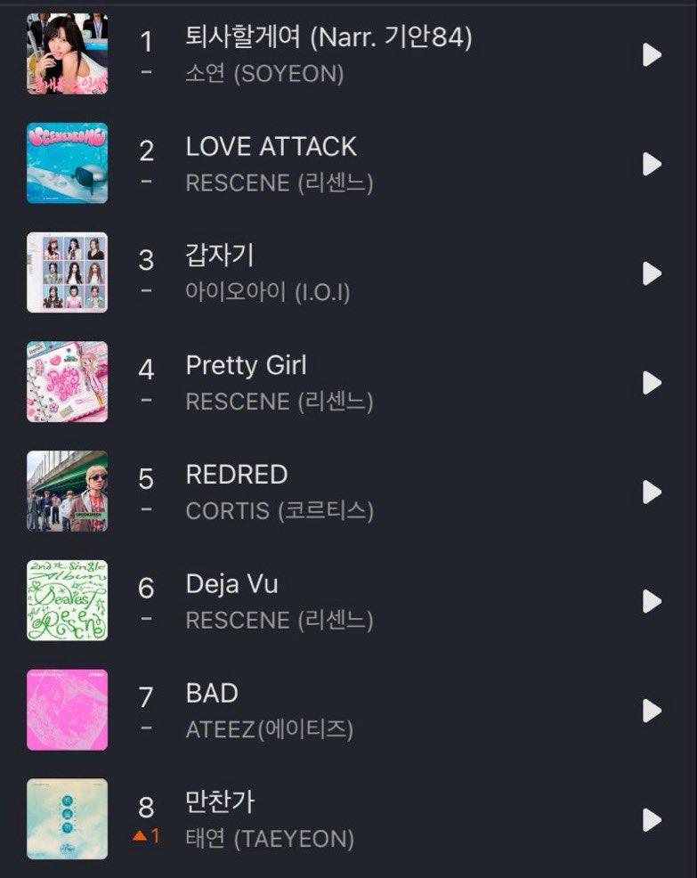 myvalentae_ss's tweet photo. พี่แทยอนเป็นเจนสองคนเดียวใน top8 melon top100 เพลง 3 เดือนโหดมาก เป็นเพลงที่เราจะฟังได้แค่เสียง ไม่เห็นหน้า555556666555 

0 โปรโมชั่น
0 live clip
1 โพสต์จากทีมหนึ่ง(ที่อัพงานเลทเหมือนเดิม) https://t.co/u8wisN8Zsd