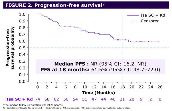 Multiple Myeloma Hub (@MM_Hub) — #IMS26 — IZALCO data slide