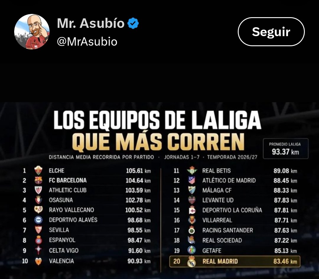SinHumanidad's tweet photo. @RealSociedad Según como mires las estadísticas estas dicen una cosa o la contraria https://t.co/XbHLKrjX17