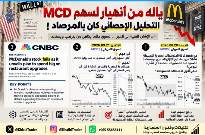 SidyReis's tweet photo. غير مهم 😂👇
الرئيس التنفيذي لـ  
$MCD
 نتوقع :
ـ انخفاض مبيعات الربع الثالث.
ـ استمرار التحديات التي تواجه قطاع المطاعم.
ـ استمرار التضخم سيقلل من الإقبال على المطاعم.

الـمهـم 🤠👇
التحليل الإحصائي "الفني"
قـد رصـد إتجاه سعري محدد
قبل انهيار السهم من مستويات
الـ 260$ https://t.co/KUzCdxM3ij