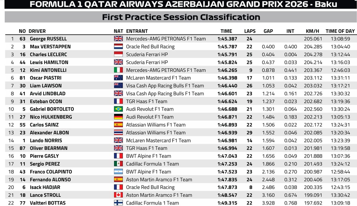F1Ukraine tweet picture
