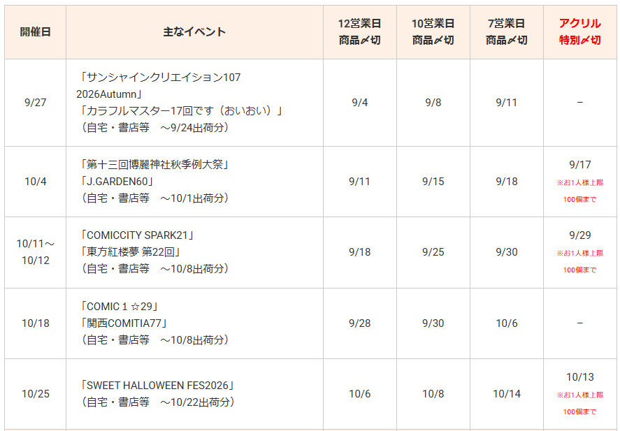 k9goods's tweet photo. ５連休が明けて、明日9/25は
SPARKと紅楼夢の雑貨・缶バッジ・アクリル大ロット〆切です！
https://t.co/otndWhLAFB
アクリル特別〆切（お1人様100個まで）は週明け〆切です https://t.co/7WZLow6i5l