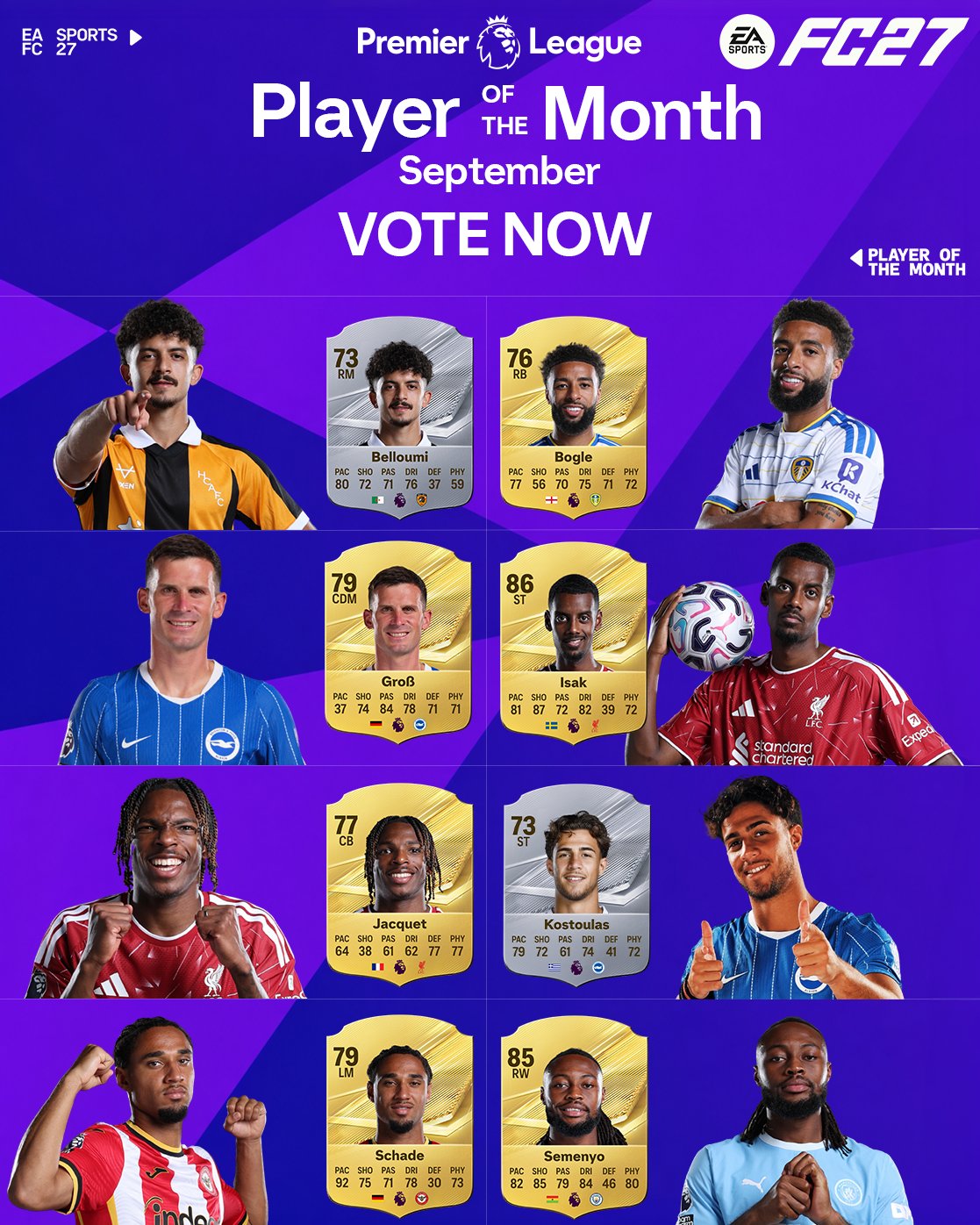 Premier League POTM Nominees