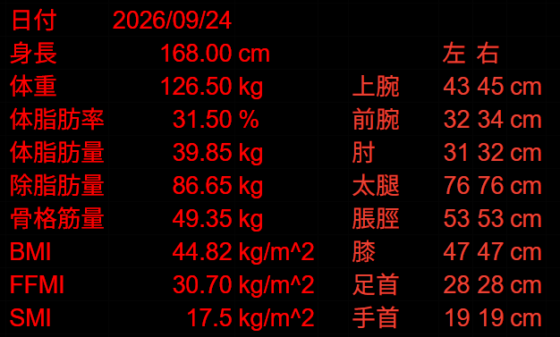 hermit_aoi's tweet photo. 計量と四肢サイズ測定

骨格筋量は除脂肪量の0.6倍の単純計算です。 https://t.co/HAtE4mCZJG