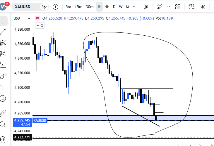 MafhadS's tweet photo. Who wants to drink this tasty soup
#Xauusd #trading #proptrading #Signal #TradingSetup https://t.co/HIjCFN1FXJ