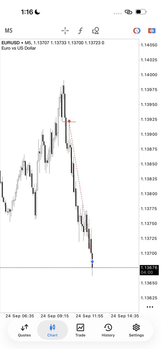 Adammcrt's tweet photo. EURUSD
4H CRT
5min Model 1 https://t.co/qPuEEHhWe8