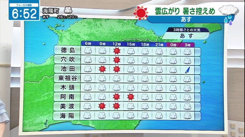 seina_jrt's tweet photo. 雲広がるも☁️天気の大きな崩れはナシ
【9月25日(金)徳島の天気】
▶日中は日差しが届く所も
▶最高気温は前日より低く　この時期らしい気温に
▶中秋の名月🌕眺めてみては？

#四国放送　#徳島　#気象予報士 https://t.co/0QELbRBGEY
