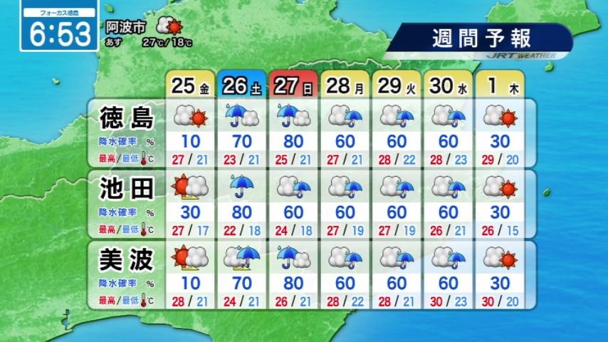 seina_jrt's tweet photo. 雲広がるも☁️天気の大きな崩れはナシ
【9月25日(金)徳島の天気】
▶日中は日差しが届く所も
▶最高気温は前日より低く　この時期らしい気温に
▶中秋の名月🌕眺めてみては？

#四国放送　#徳島　#気象予報士 https://t.co/0QELbRBGEY