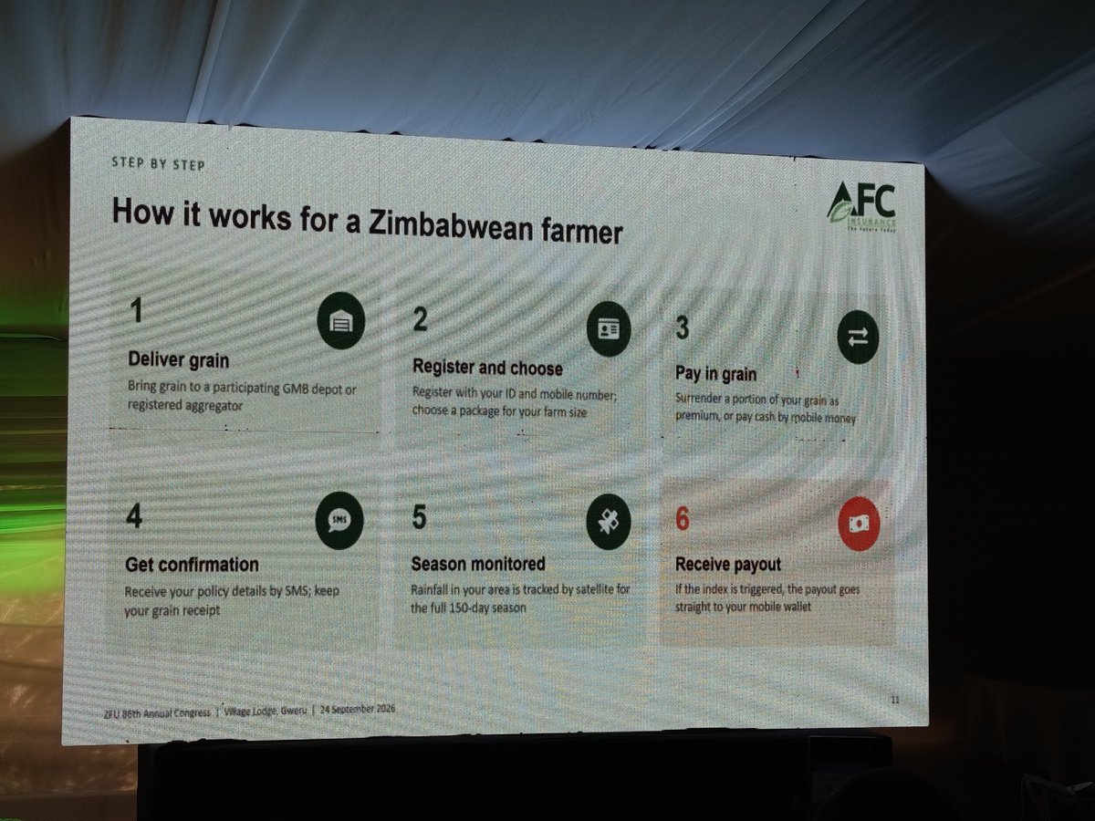 zfu_official's tweet photo. Mr Masukume of @InsuranceAfc explained the recently launced 'Grain for Premium' at the ZFU 86th Annual Congress. farmers can now pay their insurance premium straight from harvest. https://t.co/O3QwmvUrnQ