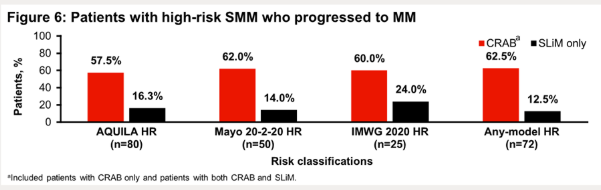 Multiple Myeloma Hub (@MM_Hub) — #IMS26 — SPARK data slide