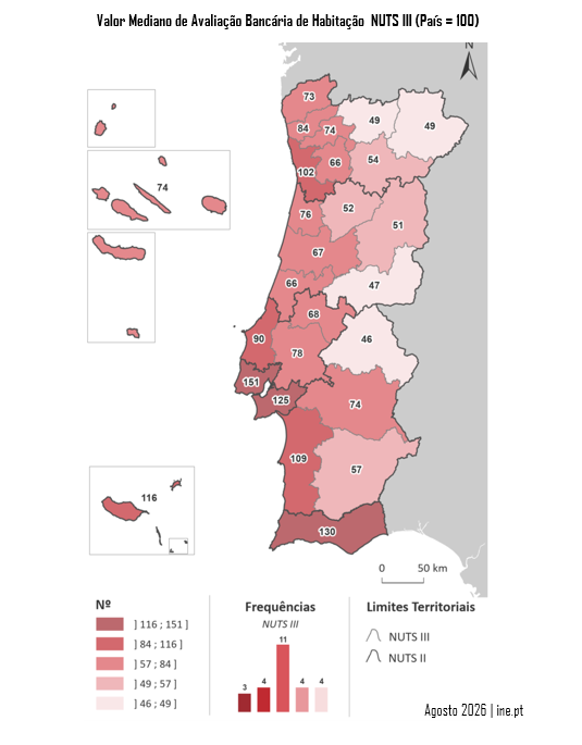 pt_INE's tweet photo. O valor mediano de avaliação bancária na habitação foi 2 254 euros/m2 em agosto, mais 14 euros face ao mês anterior.
Acima da mediana do país: Grande Lisboa, Algarve e a Península de Setúbal. Abaixo: Alto Alentejo, Beira Baixa e Alto Tâmega e Barroso.
https://t.co/0qQAgpqvTH https://t.co/pSPLLDCuiH