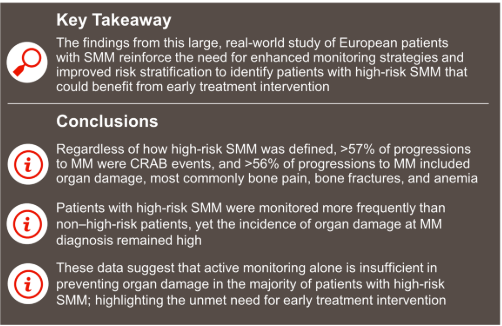 Multiple Myeloma Hub (@MM_Hub) — #IMS26 — SPARK data slide