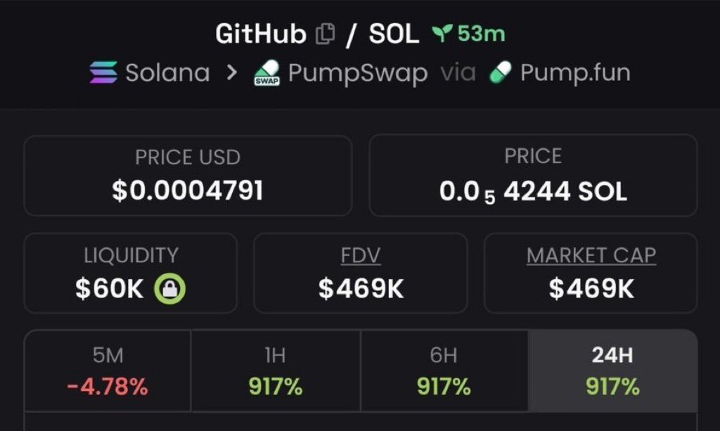 Sol_b33y's tweet photo. 10X profit gained from my Tg call $GitHub

zFmuEzsiZtvvfqSnJXHMtW4Gnwkkn4fvT7TFeMYpump

#solana #memecoin #memecoin1000x https://t.co/CSYRMD5eke