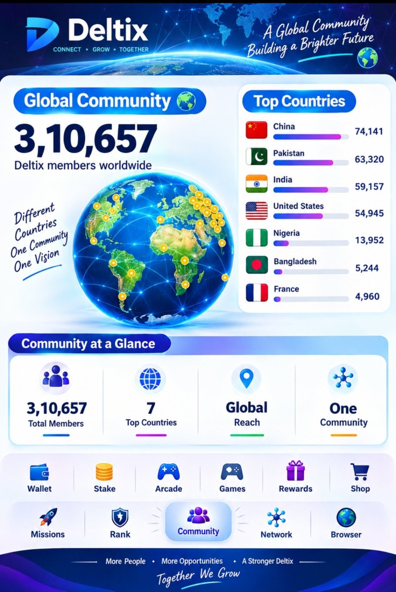 rani_deepi43073's tweet photo. 🌍 A global community, growing stronger together.
🚀 Connecting people across countries and cultures.
💙 One vision, one network, endless opportunities.
✨ Together, we grow and build a brighter future. https://t.co/o2P2Qn7tjk