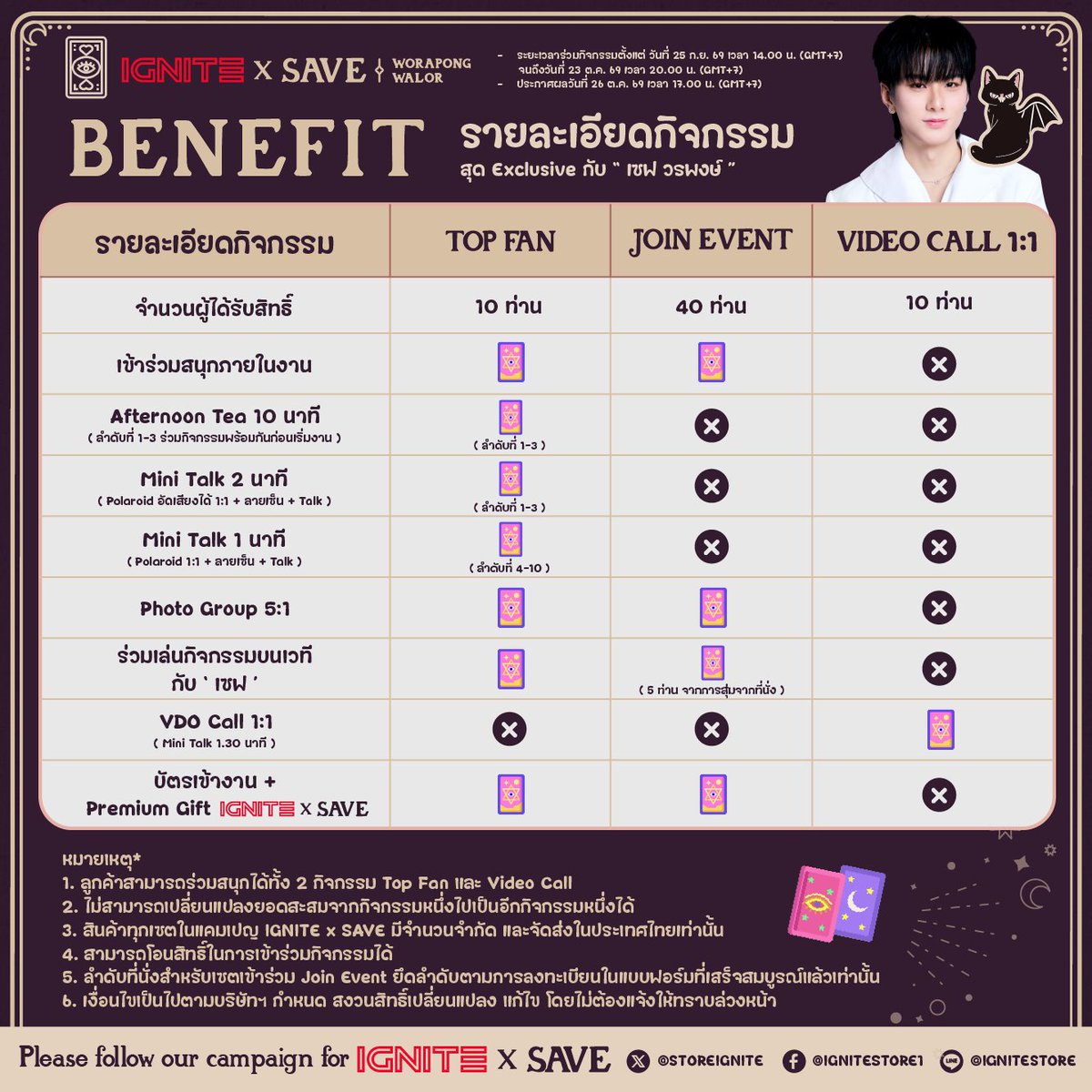 Ignitestore1's tweet photo. IGNITE Presents #IGNITExSAVE : 🎃✨ Trick or Treat! ตุลานี้ ไม่ต้องเปิดไพ่ก็รู้คำทำนาย...
เพราะไพ่ใบนี้บอกแล้วว่า เรามีเกณฑ์จะได้เจอกัน! 💕 กับ เซฟ-วรพงษ์ 🐶 

เตรียมตัวให้พร้อมกับ Exclusive Meeting สุดฟินที่จะทำให้หัวใจของคุณเต้นแรง!ไปกับ "เซฟ-วรพงษ์" วันพิเศษ~ ที่เซฟจะพาทุกหัวใจมาเติมความสดชื่นแบบเอ็กซ์คลูซีฟสุด ๆ แล้วมาเจอกัน Thursday 29.10.26 | 18.00 น. (6 PM. GMT+7) เป็นต้นไป
.
—————————————————————————
.
ร่วมสนุก คลิกเล้ย! https://t.co/5RqES9Wzyl
.
เปิดจำหน่ายเซตร่วมสนุกพร้อมกัน วันที่ 25 ก.ย. 2569 เวลา 14.00 น. (2 PM. GMT+7) เป็นต้นไป และร่วมสนุกตลอดระยะกิจกรรม ถึง 23 ต.ค. 2569 เวลา 20.00 น. (8 PM. GMT+7)
.
📌 ประกาศผลผู้โชคดีวันที่ 26 ต.ค. 2569 เวลา 17.00 น. (5 PM. GMT+7) **วันจัดกิจกรรม พฤหัสบดี ที่ 29 ต.ค. 2569 เวลา 18.00 น. (6 PM. GMT+7) เป็นต้นไป**
.
🩵 กติการ่วมสนุก
.
• Top Fan
Top Fan 10 ท่านแรกที่มียอดซื้อสะสมสูงสุด ได้รับสิทธิ์เข้างาน IGNITE x SAVE และร่วมถ่ายภาพโพลารอยด์อัดเสียงได้ 1:1 พร้อมลายเซ็นสด , พูดคุยส่วนตัวกับ ‘เซฟ’ และได้ร่วมเล่นเกมสุด Exclusive บนเวที เมื่อซื้อ SET เริ่มต้น A หรือ B ในคำสั่งซื้อแรกร่วมกับ SET C,D,E เซตใดอีกเซตหนึ่ง และในคำสั่งซื้อถัดไปสามารถซื้อเซตใดก็ได้ใน SET Top Fan เพื่อสะสมยอดได้จนถึงวันปิดแคมเปญ
**สิทธิ์ Top Fan ลำดับที่ 1-10 ได้สิทธิ์ตามตาราง Fan Benefit
**สำหรับ Top Fan ที่มียอดสั่งซื้อสะสมเท่ากันให้สิทธิ์คนที่ลงทะเบียนมาก่อนตั้งแต่ครั้งแรกใน form

*หลังจากคำสั่งซื้อเสร็จสมบูรณ์ ให้ลงทะเบียนในแบบฟอร์มสำหรับกิจกรรม Top Fan https://t.co/EIXAVLkKRK
.
• เข้าร่วมงาน 🎃✨ Trick or Treat! IGNITExSAVE
เพียงซื้อสินค้าเซต F หรือ G สามารถเข้าร่วมงานได้เลย โดยไม่ต้องลุ้น มีเพียง 40 ที่นั่งเท่านั้น และคุณอาจเป็น 1 ใน 5 ผู้โชคดีที่จะได้ร่วมเล่นเกมกับ ‘เซฟ’ บนเวที *จำกัดเพียง 40 ที่นั่ง **สั่งซื้อได้ 1 เซต / คน กรณีพบชื่อบัญชีเดียวกันกดสั่งมากกว่า 1 ออเดอร์ ระบบจะทำการยกเลิกอัตโนมัติ เพื่อกระจายให้แฟน ๆ ได้มีโอกาสเข้าร่วมกันได้มากขึ้น

*หลังจากคำสั่งซื้อเสร็จสมบูรณ์ ให้ลงทะเบียนในแบบฟอร์มสำหรับเข้าร่วมงาน https://t.co/vsCEuH6FK6
.
• Video Call
สุ่ม 1:1 Video Call ลุ้นเป็น 1 ใน 10 ที่ได้รับสิทธิ์ Video Call กับ ‘เซฟ’ คนละ 1.30 นาที เมื่อซื้อสินค้าเซต H ที่ร่วมรายการ (1 เซต = 2 สิทธิ์สุ่ม)

*หลังจากคำสั่งซื้อเสร็จสมบูรณ์ ให้ลงทะเบียนในแบบฟอร์มสำหรับกิจกรรม Video Call https://t.co/pXdSzEvFMP
.
หมายเหตุ*
1. ลูกค้าสามารถร่วมสนุกได้ทั้ง 2 กิจกรรม Top Fan และ Video Call
2. ไม่สามารถเปลี่ยนแปลงยอดสะสมจากกิจกรรมหนึ่งไปเป็นอีกกิจกรรมหนึ่งได้
3. สินค้าทุกเซตในแคมเปญ IGNITE x SAVE มีจำนวนจำกัด และจัดส่งในประเทศไทยเท่านั้น
4. สามารถโอนสิทธิ์ในการเข้าร่วมกิจกรรมได้
5. ลำดับที่นั่งสำหรับเซตเข้าร่วม Join Event ยึดลำดับตามการลงทะเบียนในแบบฟอร์มที่เสร็จสมบูรณ์แล้วเท่านั้น
6. เงื่อนไขเป็นไปตามบริษัทฯ กำหนด สงวนสิทธิ์เปลี่ยนแปลง แก้ไข โดยไม่ต้องแจ้งให้ทราบล่วงหน้า
.
⭐️ ติดตามกิจกรรมนี้ได้ทาง https://t.co/zX93LFmUmE หรือ https://t.co/V778eCfbQ7
.
💬 สอบถามเพิ่มเติม
Line@IGNITESTORE (มี@ ข้างหน้า) https://t.co/CJJ9Qp9py8
.
#IGNITExSAVE #savewrg

—————————————————————————

# IGNITE Presents #IGNITExSAVE : 🎃✨ Trick or Treat! 💕

**Are you ready to ignite your heart?** 💖

Get ready for the most exciting Exclusive Meeting that will make your heart race! Join us with **"SAVE"** on this special day~ where SAVE will bring every heart together for the ultimate exclusive refreshing experience!
.
📌 Let's meet on Thursday, October 29th, 2026 | 6:00 PM (GMT+7) onwards**
.
🎯 JOIN THE FUN - CLICK HERE!

**Link:** https://t.co/5RqES9Wzyl

**Campaign Period:**
- **Sales Start:** September 25th, 2026 at 2:00 PM (GMT+7) onwards
- **Campaign Duration:** Until October 23rd, 2026 at 8:00 PM (GMT+7)
- **Winner Announcement:** October 26th, 2026 at 5:00 PM (GMT+7)
- **Event Date:** Thursday, October 29th, 2026 at 6:00 PM (GMT+7)
.
### • TOP FAN
**10 Top Fan** with the highest accumulated purchase amount will receive exclusive access to **IGNITE x SAVE** event including:

- 1:1 Polaroid photo session with live voice recording
- Fresh autograph signing
- Private conversation with 'SAVE'
- Exclusive on-stage game participation

**How to Qualify:**
- Purchase SET A or SET B in your first order along with one of SET C, D, or E
- Subsequent orders can include any sets from the Top Fan category
- Accumulate purchases until campaign ends
- **Top Fan rankings 1-10 receive benefits according to Fan Benefit table**
- **Tie-breaker:** Earlier registration time takes priority

After completing your order, register in the Top Fan form: https://t.co/EIXAVLkKRK
.
### • 🎃✨ Trick or Treat! IGNITExSAVE EVENT ENTRY

Simply purchase **SET F or SET G** for guaranteed event entry - no lottery needed!

- **Limited to 40 seats only**
- You might be 1 of 5 lucky participants to play games with 'SAVE' on stage
- **Limit: 1 set per person**
- Multiple orders from same person will be automatically cancelled to ensure fair distribution

After completing your order, register in the event participation form: https://t.co/vsCEuH6FK6
.
### • VIDEO CALL

**Random 1:1 Video Call** - Be 1 of 10 lucky winners to get a **1.30-minute Video Call** with 'SAVE' when you purchase participating **SET H** (Each Set H = 2 chances to win!)

After completing your order, register in the Video Call form: https://t.co/pXdSzEvFMP
.
Remark:
1. All fans can join both activity, Top Fan and Video Call.
2. Accumulated amount cannot be transferred to another activity or campaign.
3. Product SET in the IGNITE x SAVE campaign is limited in quantity and only delivery within Thailand territory.
4. The right to participate in the event can be transferred to other person if you are occupied by another reward in the campaign.
5. The order of seats for the Fan Meeting participation set is based on the order of the completed registration form only as first come first serve.
6. Term and condition of the campaign will be finalized by IGNITE team and be able to change or adjust without prior notice.
.
⭐️ Please follow our campaign: https://t.co/zX93LFmUmE or https://t.co/V778eCfbQ7
.
💬 More information: please contact
Line@IGNITESTORE (be sure to put @ in front of IGNITESTORE) https://t.co/CJJ9Qp9py8
.
#IGNITExSAVE #savewrg