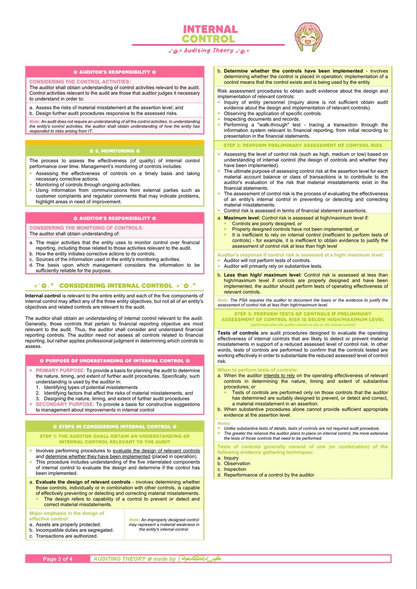mitsuri_cpa's tweet photo. AUD: INTERNAL CONTROLS

✨: https://t.co/fIXFh5Rr27

#studytwtAUD #studytwtAT https://t.co/SnUqaTFv3A
