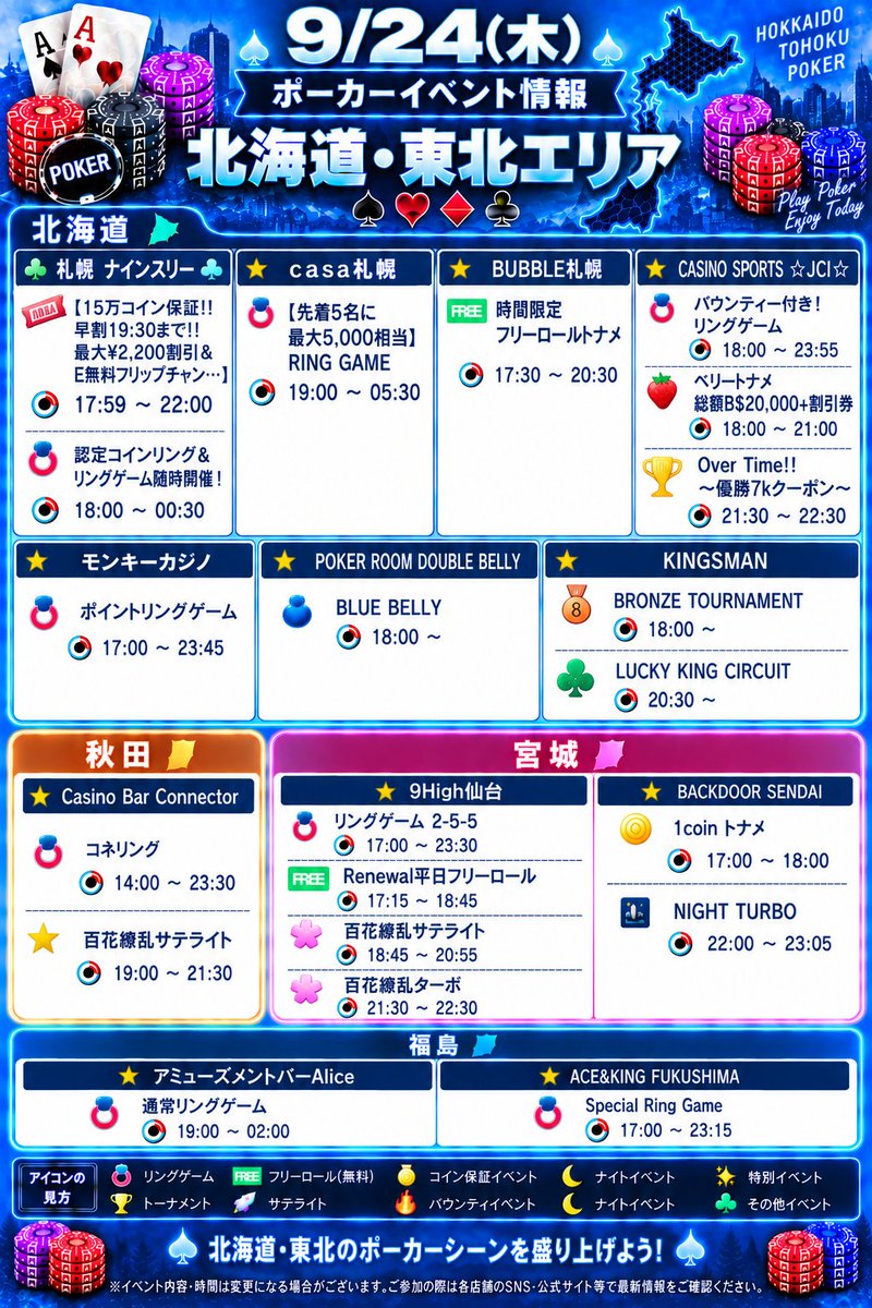 pokerfound1128's tweet photo. 9/24(木)
🔥北海道.東北エリアポーカーイベント情報🔥

🚩北海道

⭐️♣札幌 ナインスリー♣
🎫【15万コイン保証!!早割19:30まで!!最大¥2,200割引&E無料フリップチャン…】
⏰17:59〜22:00
💍【認定コインリング&リングゲーム随時開催！】
⏰18:00〜00:30

⭐️casa札幌
💍【先着5名に最大5,000相当】 RING GAME
⏰19:00〜05:30 

⭐️BUBBLE札幌
🆓時間限定フリーロールトナメ
⏰17:30〜20:30 

⭐️CASINO SPORTS ☆JCI☆
💍バウンティー付き！ リングゲーム
⏰18:00〜23:55
🍓ベリートナメ総額B$20,000+割引券
⏰18:00〜21:00
🏆Over Time!! ～優勝7ｋクーポン～
⏰21:30〜22:30 

⭐️モンキーカジノ
💍ポイントリングゲーム
⏰17:00〜23:45 

⭐️POKER ROOM DOUBLE BELLY
🫐BLUE BELLY
⏰18:00〜

⭐️KINGSMAN
🥉BRONZE TOURNAMENT
⏰18:00〜
♣️LUCKY KING CIRCUIT
⏰20:30〜

🚩秋田

⭐️Casino Bar Connector
💍コネリング
⏰14:00〜23:30
🌟百花繚乱サテライト
⏰19:00〜21:30

🚩宮城

⭐️9High仙台
💍リングゲーム2-5-5
⏰17:00〜23:30
🆓Renewal平日フリーロール
⏰17:15〜18:45
🌸百花繚乱サテライト
⏰18:45〜20:55
🌸百花繚乱ターボ
⏰21:30〜22:30 

⭐️BACKDOOR SENDAI
🪙1coin トナメ
⏰17:00〜18:00
🌃NIGHT TURBO
⏰22:00〜23:05 

🚩福島

⭐️アミューズメントバーAlice
💍通常リングゲーム
⏰19:00〜02:00

⭐️ACE&KING FUKUSHIMA
💍Special Ring Game
⏰17:00〜23:15