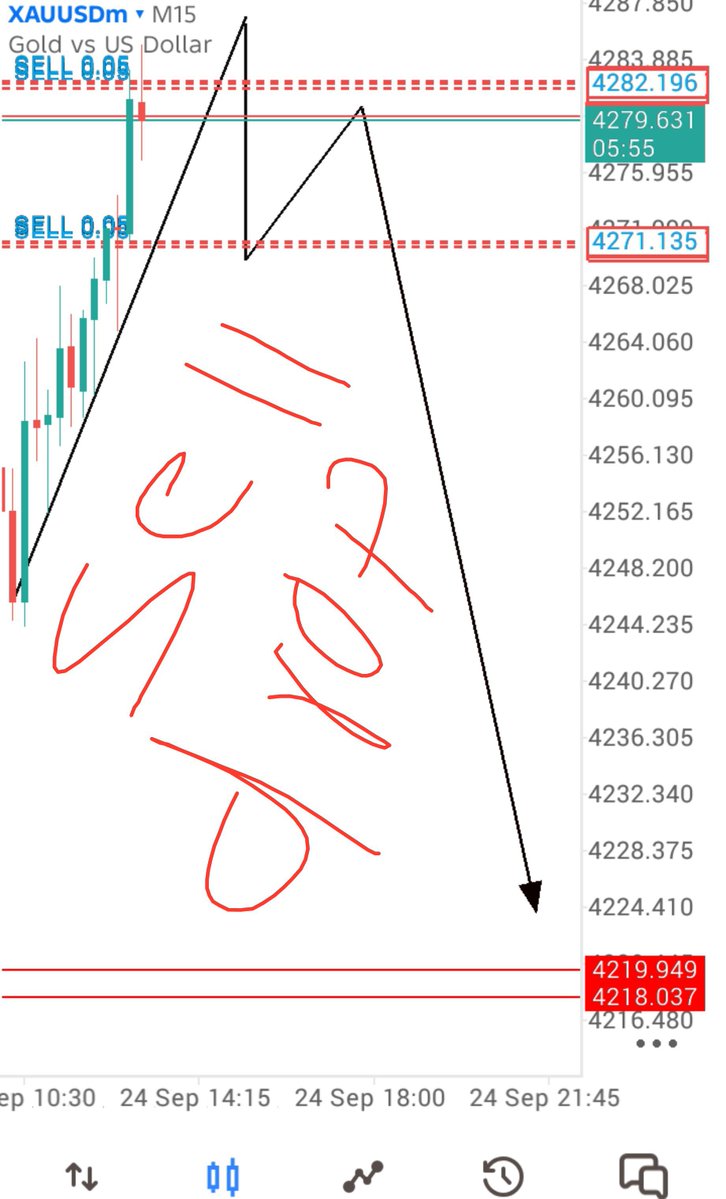 zahidTraderfx's tweet photo. #GOLD drop BIG Coming Soon🔥

let's go full focus on the big sells #XAUUSD 

finally Tragit $4224.949

#XAUUSD #GOLD #forex https://t.co/okh8MqWsJL
