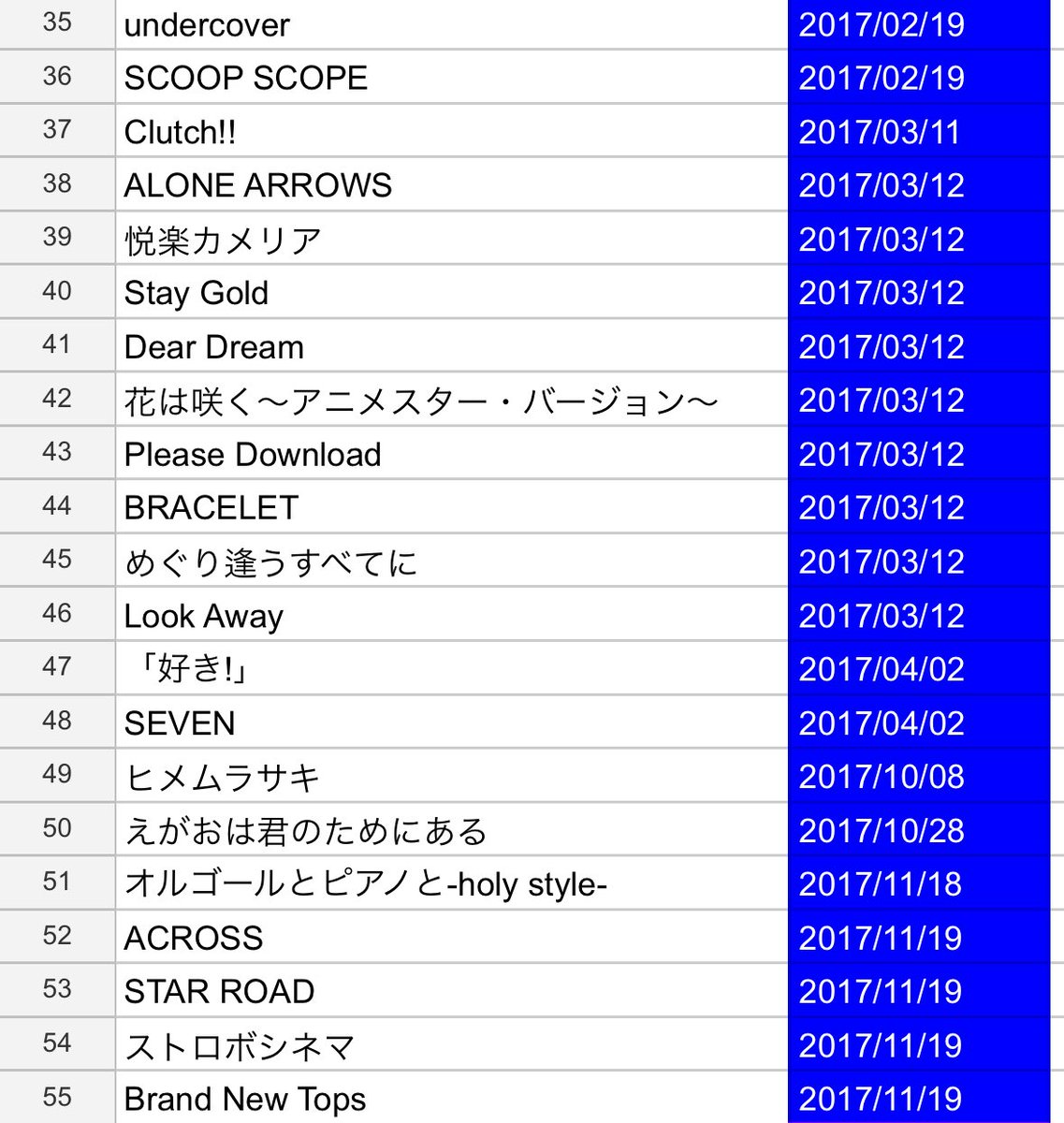 mizunana_'s tweet photo. 2027年に突入すると10年以上歌唱されてない曲が増える…😌 https://t.co/RYQMoPHhrr