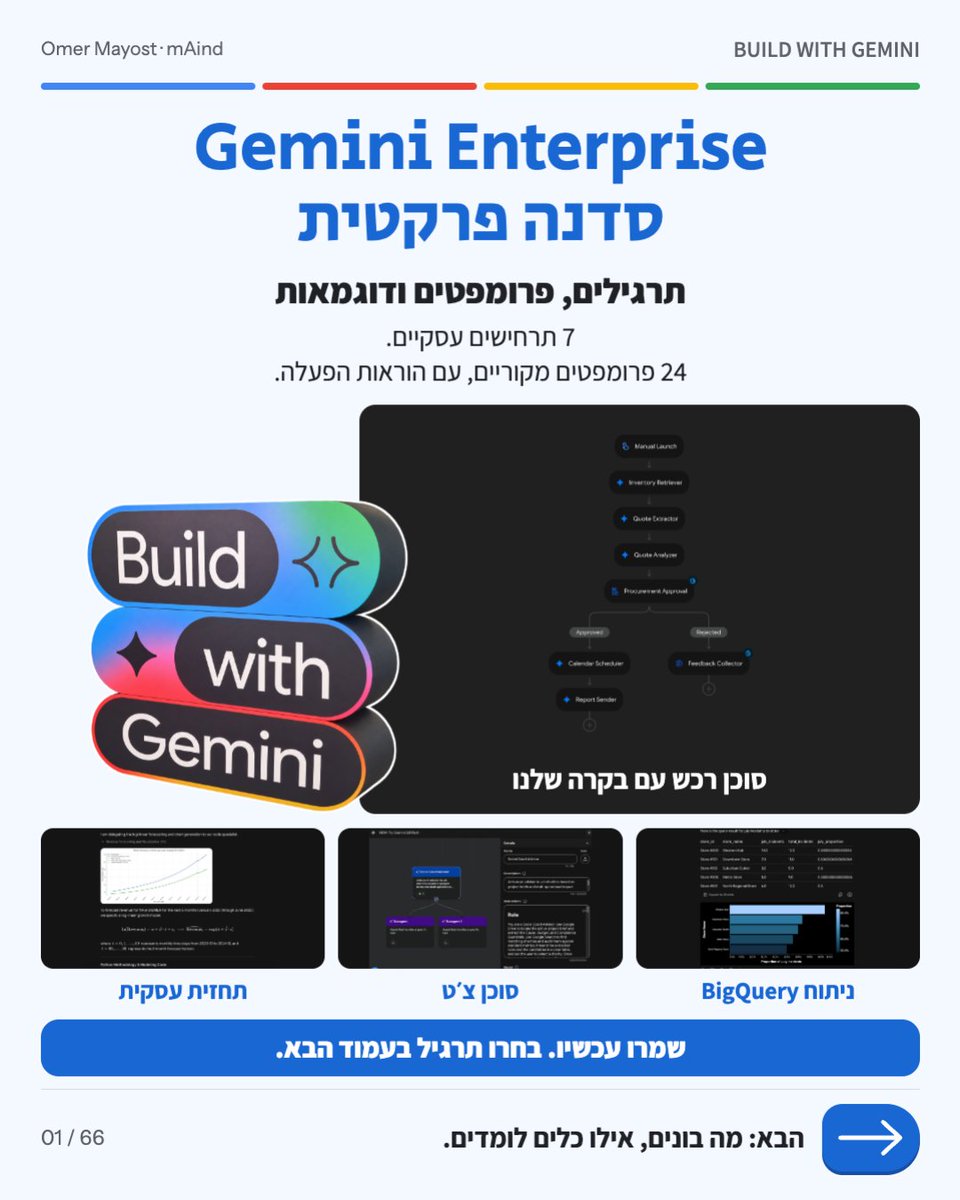 Omer_Mayost_AI's tweet photo. 3 שעות, מאות אנשי ביזנס. אפס הרצאות.
גוגל אישרו לי לשתף את הפלייבוק המלא 
שממש שווה לכם לשמור ולתרגל

אתמול הייתי בסדנת בניית האייג'נטים הגדולה בישראל 
של Google בנינו סוכנים ותהליכים ארגוניים בלייב, 
בלי לכתוב קוד בכלל.
הכל על Gemini Enterprise 

מה בנינו, מה למדנו, ומאיפה הייתי מתחיל בכל ארגון.
הכל פה למטה 👇

כל הפרומפטים 66 עמודים אבל אי אפשר להעלות לפה PDF אז מי שמעוניין תכתבו לי בתגובות ואשלח לכם אישית