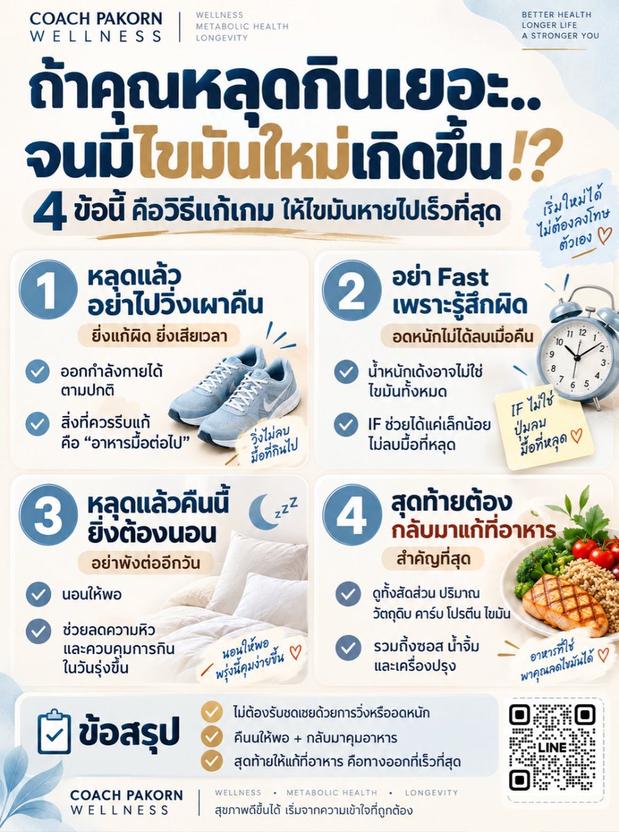 cosmetic_of_p's tweet photo. น้ำหนักเด้งหลังมื้อใหญ่ ไม่ได้แปลว่าเป็นไขมันทั้งหมด‼️

น้ำ ไกลโคเจน โซเดียม และอาหารในระบบก็ทำให้น้ำหนักขึ้นได้

ก่อนจะรีบอดหรือคาร์ดิโอหนัก อ่านตรงนี้ก่อนครับ 👇

https://t.co/R5hhe4O81j

#ลดไขมัน #ลดน้ำหนัก #อาหารคลีน #ลดความอ้วน #ลดพุง https://t.co/Ey4c0uSGhL