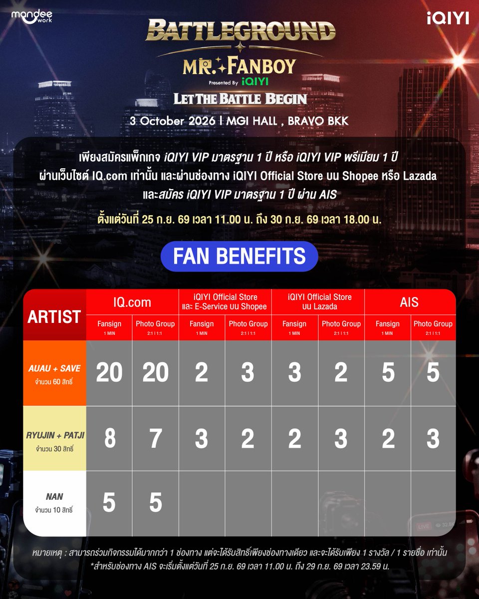 iQIYI_Thailand's tweet photo. เซอร์ไพรส์สุดพิเศษ! ให้แฟน ๆ ซีรีส์ได้มาลุ้นใกล้ชิดกับเหล่านักแสดง เพียงสมัครแพ็กเกจ iQIYI VIP มาตรฐาน 1 ปี หรือ iQIYI VIP พรีเมียม 1 ปี ผ่านเว็บไซต์ https://t.co/MSFchVjBiy เท่านั้น หรือ iQIYI Official Store บน Shopee หรือ Lazada หรือ สมัคร iQIYI VIP มาตรฐาน 1 ปี ผ่าน AIS ลุ้นรับสิทธิ์สุดเอ็กซ์คลูซีฟกับนักแสดงจากซีรีส์ MR. FANBOY

BATTLEGROUND MR. FANBOY Presented by iQIYI 📸💚
🗓️ 3 OCTOBER 2026
📍 MGI HALL, BRAVO BKK

FAN BENEFITS ผ่านเว็บไซต์ https://t.co/MSFchVjBiy
🍊 เลือก FANSIGN กับ 'AUAU + SAVE' หรือ ‘RYUJIN + PATJI’ หรือ 'NAN' คู่ละ 1 นาที พร้อมที่นั่งพิเศษร่วมรับชมซีรีส์ MR. FANBOY EP.6 จำนวน 33 สิทธิ์ (1 สิทธิ์ / 1 ท่าน)
🍊 เลือก PHOTO 2:1 กับ ‘AUAU + SAVE’ หรือ ‘RYUJIN + PATJI’ หรือ PHOTO 1:1 กับ 'NAN' โดยทีมงานเป็นผู้ดำเนินการถ่ายภาพให้ พร้อมที่นั่งพิเศษร่วมรับชมซีรีส์ MR. FANBOY EP.6 จำนวน 32 สิทธิ์ (1 สิทธิ์ / 1 ท่าน)
*ลิงก์สำหรับลงทะเบียนเข้าร่วมกิจกรรม จะเปิดให้กรอกในวันที่ 25 ก.ย. ตามระยะเวลากิจกรรม

FAN BENEFITS ผ่าน iQIYI Official Store บน Shopee หรือ Lazada
🍊 เลือก FANSIGN กับ ‘AUAU + SAVE’ หรือ ‘RYUJIN + PATJI’ คู่ละ 1 นาที พร้อมที่นั่งพิเศษร่วมรับชมซีรีส์ MR. FANBOY EP.6 จำนวน 10 สิทธิ์ (1 สิทธิ์ / 1 ท่าน)
🍊 เลือก PHOTO 2:1 กับ ‘AUAU + SAVE’ หรือ ‘RYUJIN + PATJI’ โดยทีมงานเป็นผู้ดำเนินการถ่ายภาพให้ พร้อมที่นั่งพิเศษร่วมรับชมซีรีส์ MR. FANBOY EP.6 จำนวน 10 สิทธิ์ (1 สิทธิ์ / 1 ท่าน)
*ลิงก์สำหรับลงทะเบียนเข้าร่วมกิจกรรม จะเปิดให้กรอกในวันที่ 25 ก.ย. ตามระยะเวลากิจกรรม

FAN BENEFITS ผ่าน AIS
🍊 เลือก FANSIGN กับ ‘AUAU + SAVE’ หรือ ‘RYUJIN + PATJI’ คู่ละ 1 นาที พร้อมที่นั่งพิเศษร่วมรับชมซีรีส์ MR. FANBOY EP.6 จำนวน 7 สิทธิ์ (1 สิทธิ์ / 1 ท่าน)
🍊 เลือก PHOTO 2:1 กับ ‘AUAU + SAVE’ หรือ ‘RYUJIN + PATJI’ โดยทีมงานเป็นผู้ดำเนินการถ่ายภาพให้ พร้อมที่นั่งพิเศษร่วมรับชมซีรีส์ MR. FANBOY EP.6 จำนวน 8 สิทธิ์ (1 สิทธิ์ / 1 ท่าน)
*ลิงก์สำหรับลงทะเบียนเข้าร่วมกิจกรรม จะเปิดให้กรอกในวันที่ 25 ก.ย. ตามระยะเวลากิจกรรม

หมายเหตุ
- ร่วมกิจกรรมได้ตั้งแต่วันที่ 25 ก.ย. 69 เวลา 11.00 น. ถึง 30 ก.ย. 69 เวลา 18.00 น.
- ประกาศรายชื่อผู้ที่ได้รับสิทธิ์ ได้ในวันที่ 1 ต.ค. ผ่านทาง X ของ iQIYI Thailand
*สำหรับช่องทาง AIS จะเริ่มตั้งแต่วันที่ 25 ก.ย. 69 เวลา 11.00 น. ถึง 29 ก.ย. 69 เวลา 23.59 น.

#รักสุดใจนายแฟนบอยSeries
#MrFanboySeries
#iQIYI #MandeeWork
@MrFanboySeries