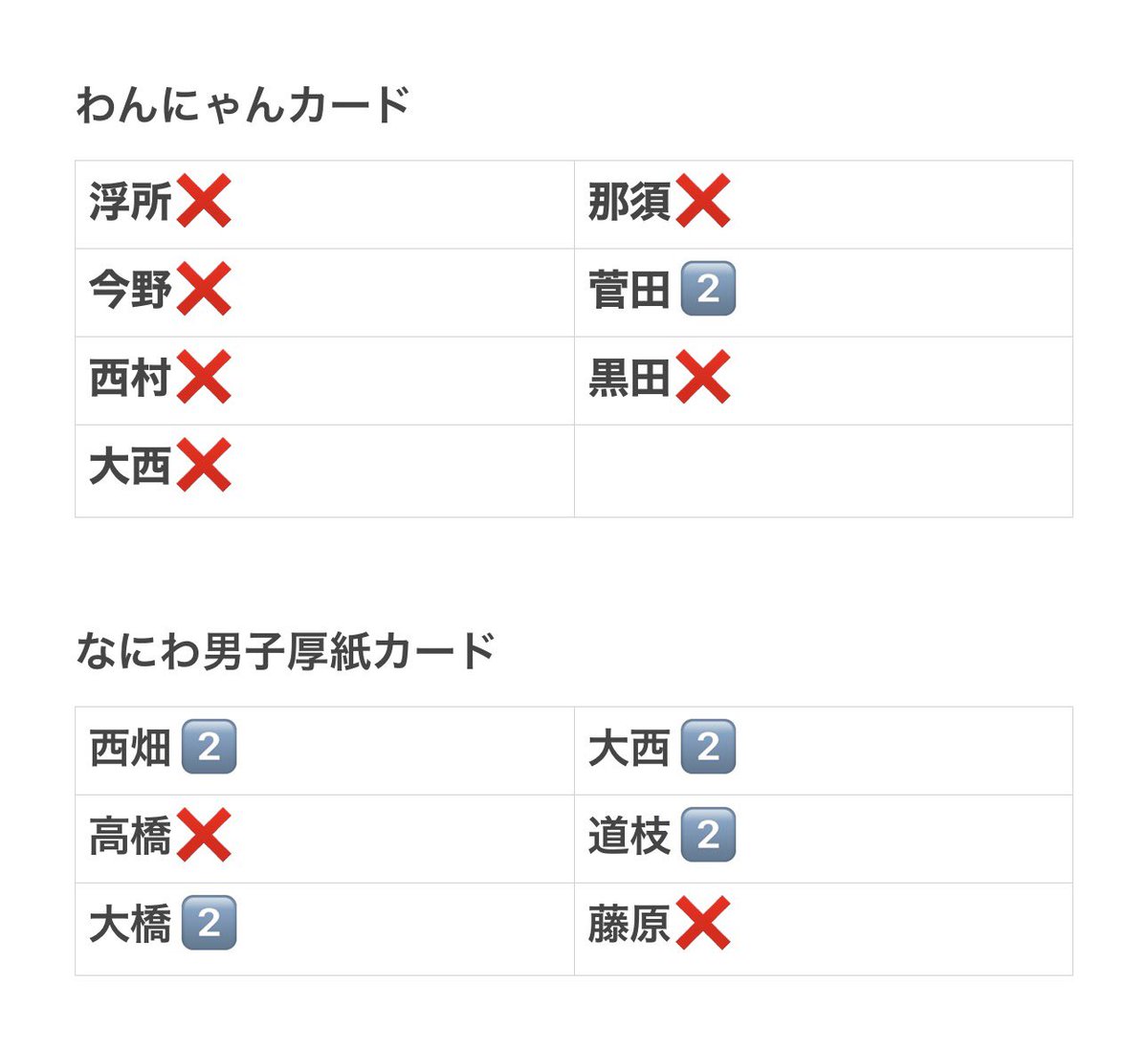soo81225's tweet photo. Myojo 11月号 わんにゃんカード

【求】猪狩蒼弥＞＞わんにゃん長尾＞小長尾

【譲】画像

大1、小2購入
郵送のみ

 #Myojo交換  #Myojo厚紙交換  #Myojo厚紙 #厚紙交換 https://t.co/7So9ZufyB0
