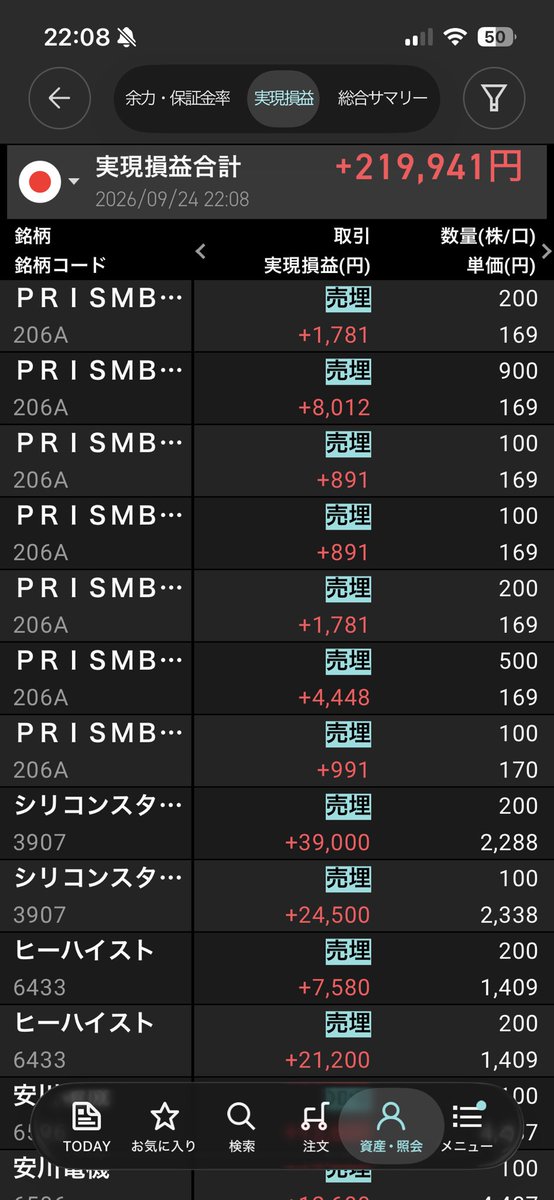 Richoo_810's tweet photo. 今日はこれくらい
連休の間に地合いがかなり改善されたのがよかった、今日だけに関して言えば負けるのが難しいくらいの相場ではあった
10月に向けて上げ相場になるのかは読めないけど、久しぶりのトレードだったのでノリでポジションをだいぶ増やしてしまった  吉と出るかは知らん https://t.co/KMuJLhzJ1H