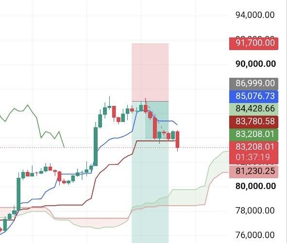 BreakoutTraderX's tweet photo. What a beautiful trade execution! Hope you made the most of it. Look at the price 2 days ago vs. where it is now $btc #btc #bitcoin #بیتکوین https://t.co/iKLaiQvlJy