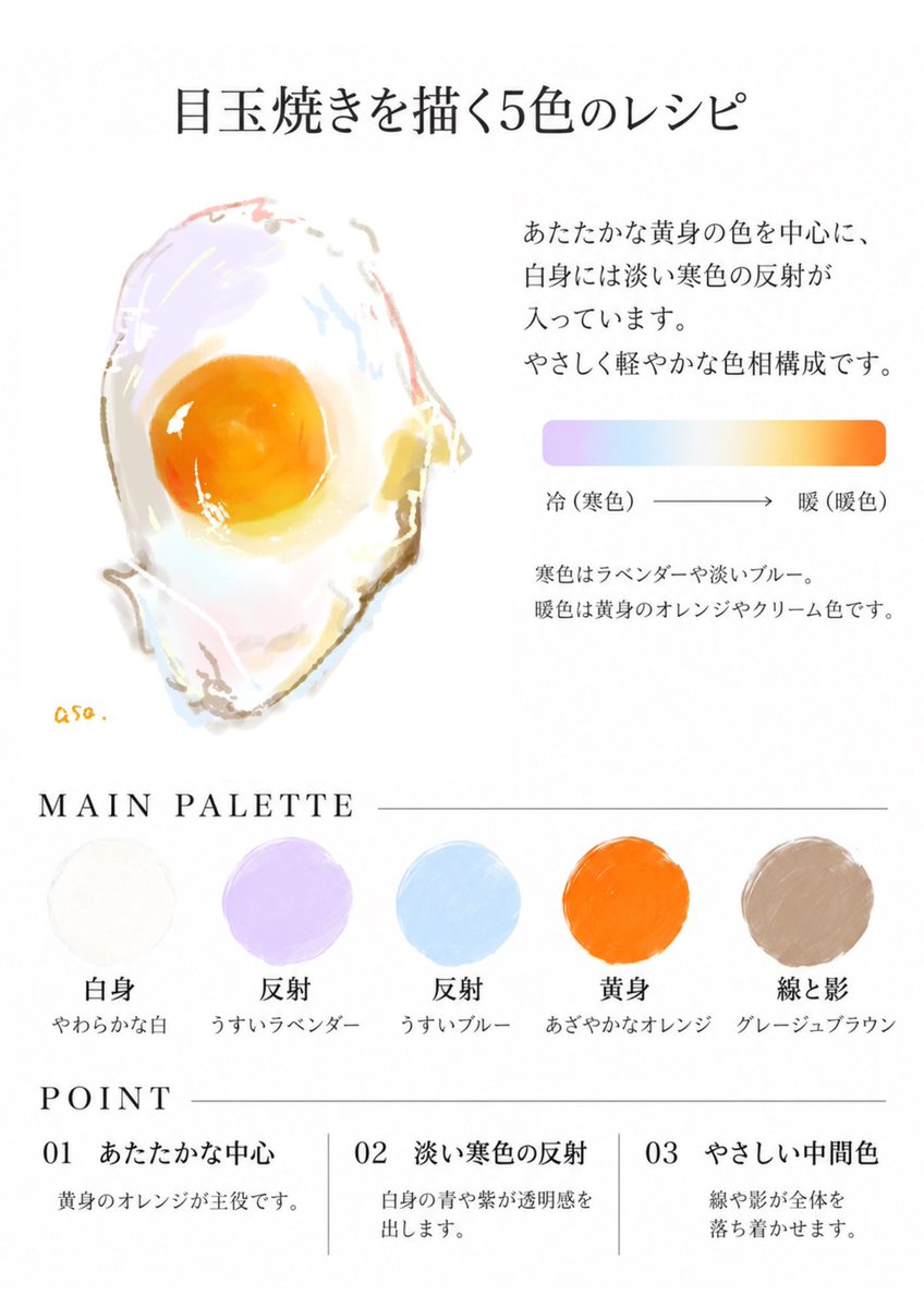 ito_asa_'s tweet photo. 目玉焼きを描くカラーパレットを作ったので、ぜひ参考にどうぞ🌟

暖色だけでまとめると印象がぼやけるので、すっきりした水色や紫を差しこんで、色相のバランスをとるよう仕上げています。 https://t.co/FVBkIUiB3U