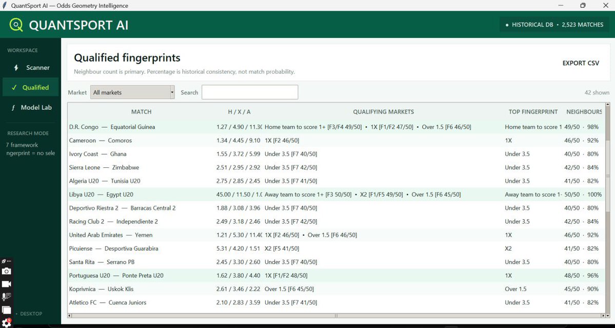 BoomBoomdaily2's tweet photo. Been building this quietly for a while.

Today I sat down, ran it, looked at the screen and just smiled 😂

Still plenty work to do, but seeing something that was once just an idea actually working hits differently.

QuantSport AI. We move. ❤️ https://t.co/btrf7GMOmj
