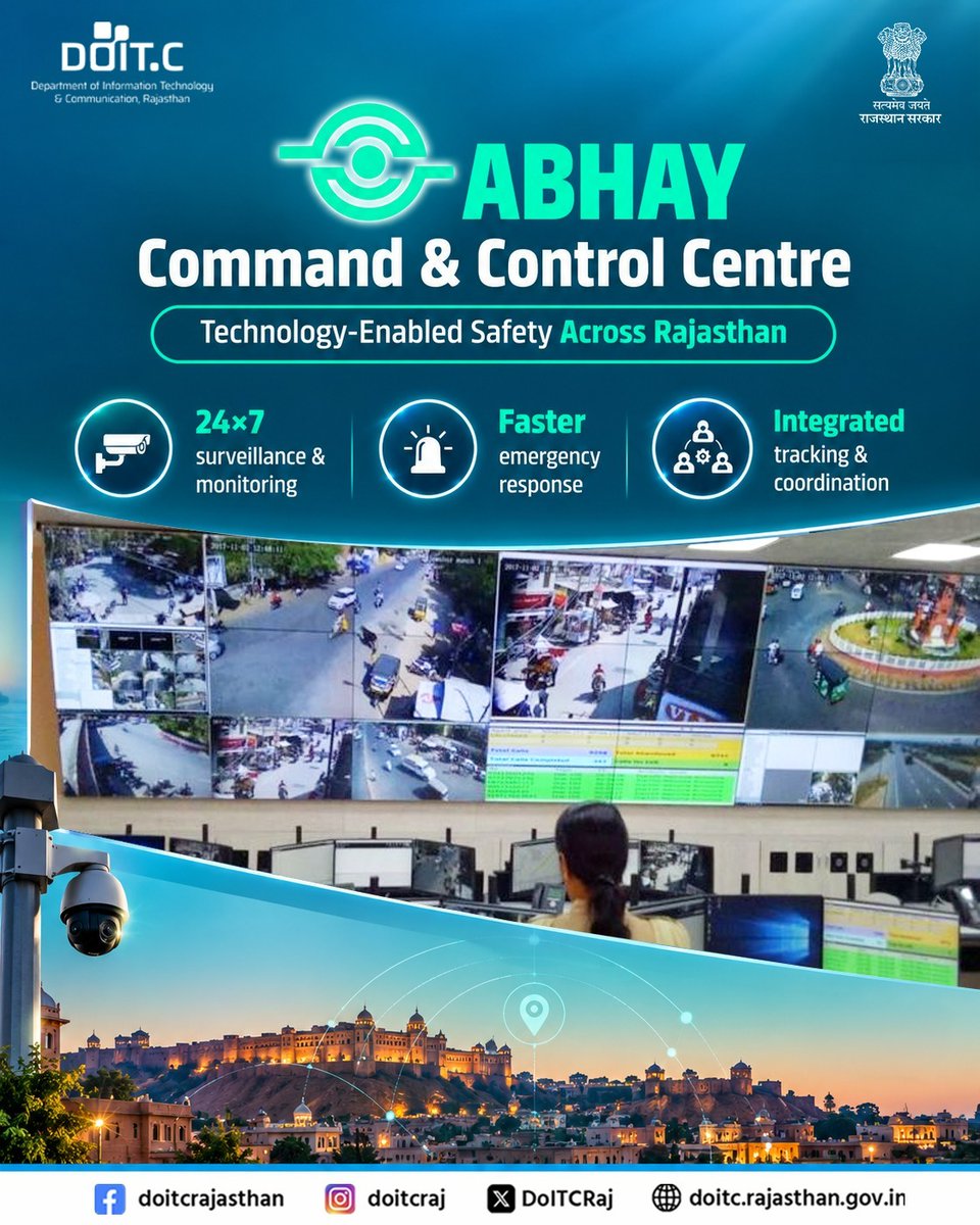 DoITCRaj's tweet photo. Abhay Command & Control Centres integrate technology, surveillance and emergency response systems to strengthen public safety across Rajasthan.
#DOITC #Abhay #SmartGovernance https://t.co/IdzGASmWLM
