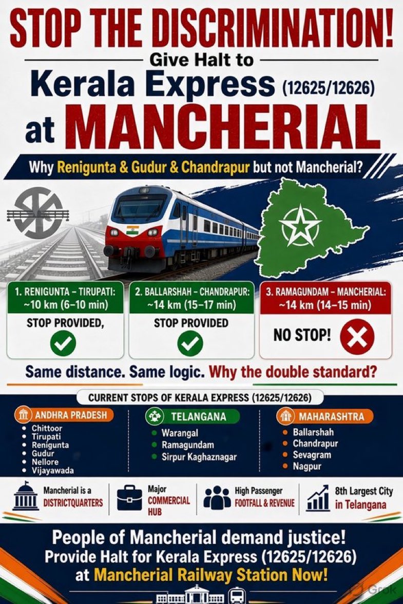 mncl_tweets's tweet photo. Kerala Express (12625/12626) must be given a halt at Mancherial(NSG-3).

Railway officials often repeat the same line:

“There is already a stop at a nearby station. Alternative trains are available. As per rules, a new halt cannot be provided.”
They also say these rules apply uniformly across India. In practice, they do not.

Look at the facts:

In Andhra Pradesh, this train already stops at 6 stations. Among them:
•  Tirupati – Renigunta: about 10 km
•  Gudur – Nellore: about 38–39 km
In Maharashtra:
•  Balharshah – Chandrapur: about 14 km, and the train stops at both.
When the same halt is demanded at Mancherial, the reply is:
“Ramagundam already has a halt.”
The distance between Ramagundam and Mancherial is also about 14 km.
Same distance.
Same train.
Same national policy.
Yet in one place, a junction, district headquarters or pilgrimage town is treated as sufficient reason for a stop. In another place, the same reasons are used to reject the demand.

Mancherial is not a minor wayside station. It is a district headquarters and 8th biggest city(M.corp) in Telangana. Several important trains already stop here. Still, this major Superfast train to Kerala has no halt.

If Railway rules are truly applied equally, then just as stops were given at Tirupati–Renigunta and Balharshah–Chandrapur, Mancherial too should get at least an experimental halt.
This is not a demand for special treatment.
It is a demand for the same standard and the same fairness.
@PMOIndia @narendramodi 
@AshwiniVaishnaw @kishanreddybjp @bandisanjay_bjp @RailMinIndia @gmscrailway @SCRailwayIndia @drmsecunderabad @SrDCMSC @vkgaddam @raghu_verabelli @BVenkateshNetha @rao_vijith 
#Mancherial
#KeralaExpress
#SouthCentralRailway
#IndianRailways
#HaltForMancherial