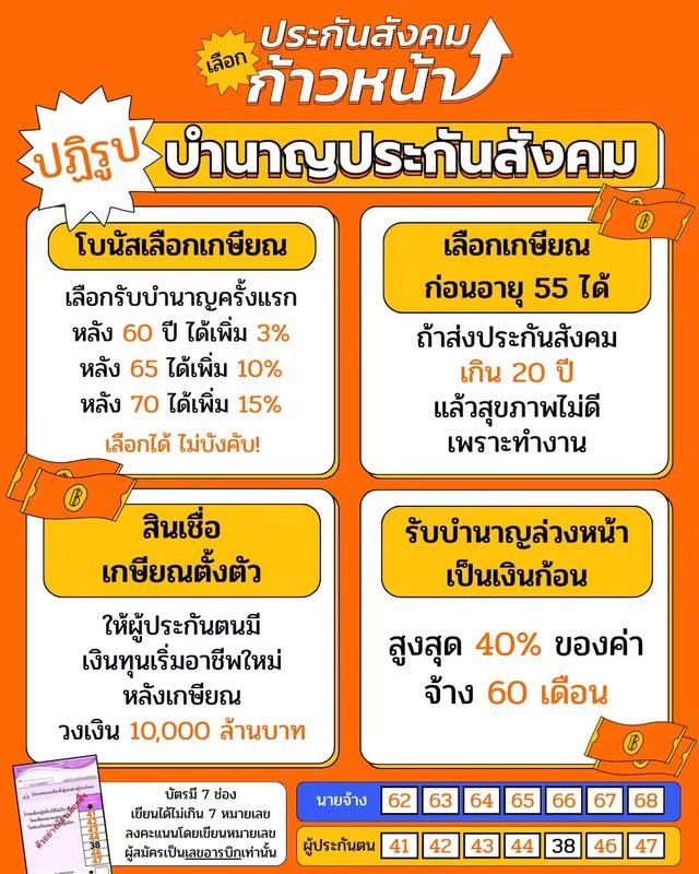 IngridFromSpace's tweet photo. สาดไปสมาชิกกก

นโยบายบางส่วนจากประกันสังคมก้าวหน้า

#เลือกตั้งประกันสังคม https://t.co/YYKorNopnd