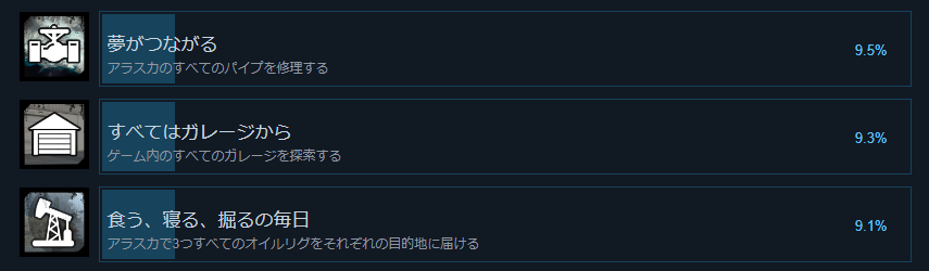 BSKT_2's tweet photo. ユーザーレビューについて見かけて思い出した事
スノーランナーってSteamのレビュー欄だけ見るとレビュー4万超えてて非常に好評で大人気ゲームなんだけど
グローバル実績を見ると、初期３マップを攻略に必要な実績の達成率は10%以下なんだよね
…9割の人はそこまでで存分に堪能したということだろうか https://t.co/BCLBhcadaH