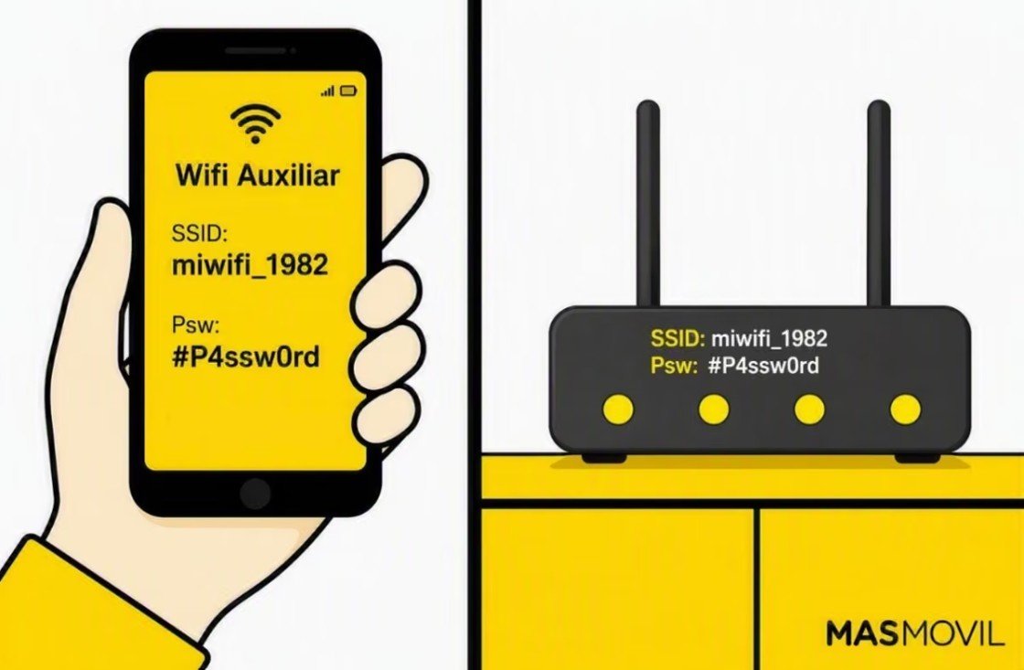 Maini01's tweet photo. 𝗦𝘂́𝗽𝗲𝗿 𝗼𝗿𝗴𝘂𝗹𝗹𝗼𝘀𝗼: la #innovación útil está en las pequeñas cosas que aportan mucho valor 🤙🏻 
Hoy lanzamos en @masmovil "Mi WiFi Auxiliar" para que nuestros clientes nunca pierdan la conectividad.
Si un día por cualquier motivo falla la fibra en casa, tu móvil Android se convierte automáticamente en un hot spot WiFi de casa sin tener que hacer nada. Así de simple 😉 os explico:
En caso de incidencia que afecte a tu servicio de banda ancha, te avisamos de manera proactiva por SMS y te ofrecemos la solución: con un solo click, tu móvil replica la red WiFi de casa, con las mismas credenciales del router y a seguir funcionando!
Automáticamente tu Smart TV, consolas, tablets, domótica, etc... se conecta y todo sigue funcionando🤙.
Cuando la incidencia se resuelve y vuelve la fibra, te avisamos y todo regresa a la normalidad volviendo a conectarse tus dispositivos al router fijo de forma automatica. Magia! :-) 💪
Además, este nuevo servicio no tiene ningún coste y es gratuito para clientes convergentes de MASMOVIL.
Lo que más me gusta de este proyecto es su #sencillez, que es la primera patente europea de @orange_es - concedida por la Oficina Europea de Patentes - y que ha nacido aquí, de nuestro equipo de CX, tecnología e innovación que siempre piensa en la satisfacción de nuestros cliente. Enhorabuena #equipo Orange España!